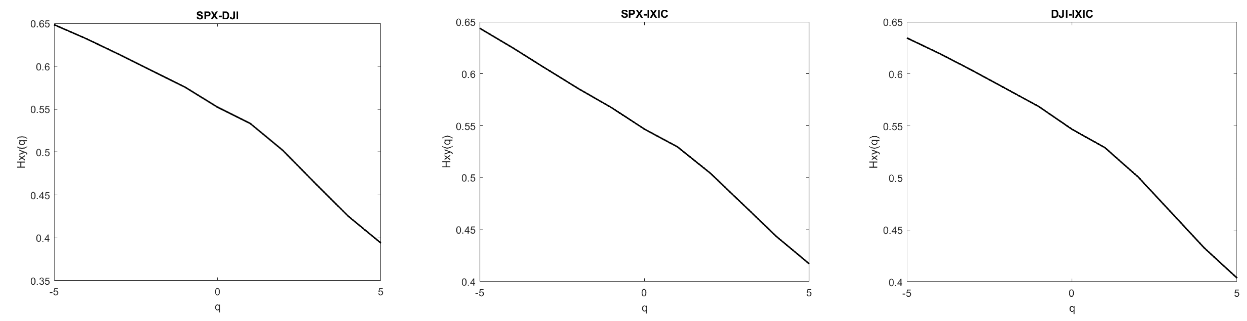 Fractalfract 09 00073 g003
