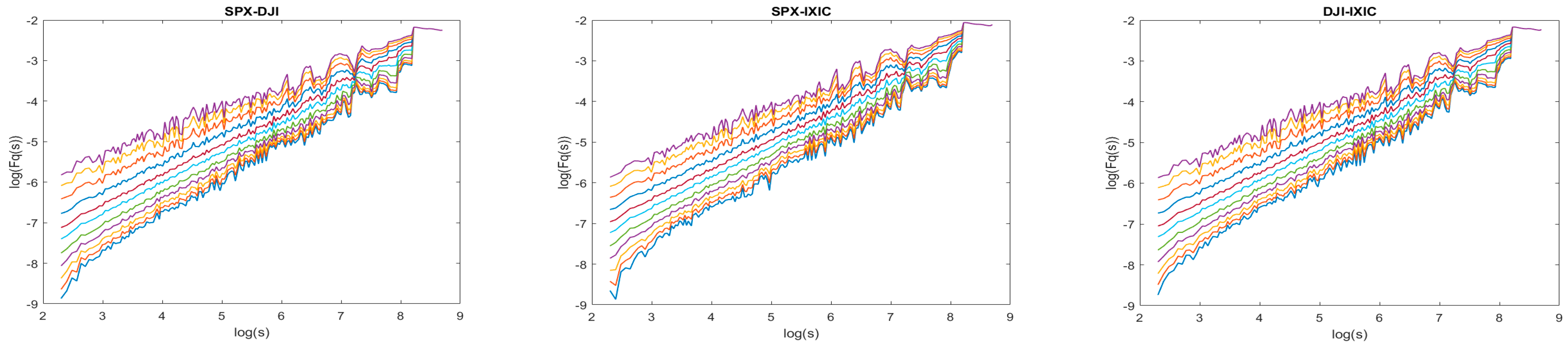 Fractalfract 09 00073 g006
