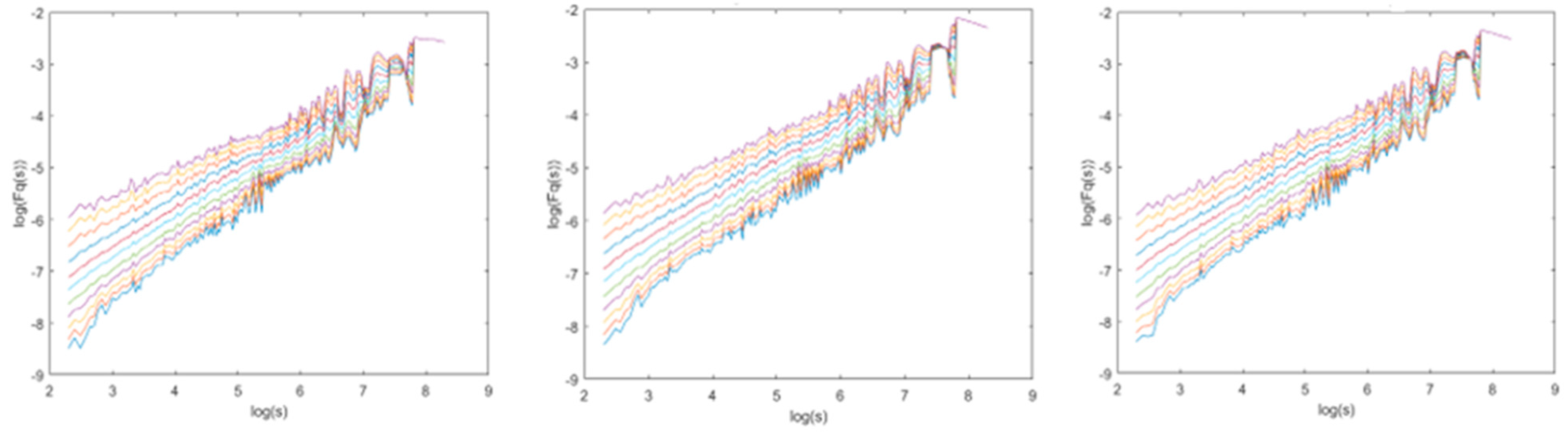 Fractalfract 09 00073 g007b