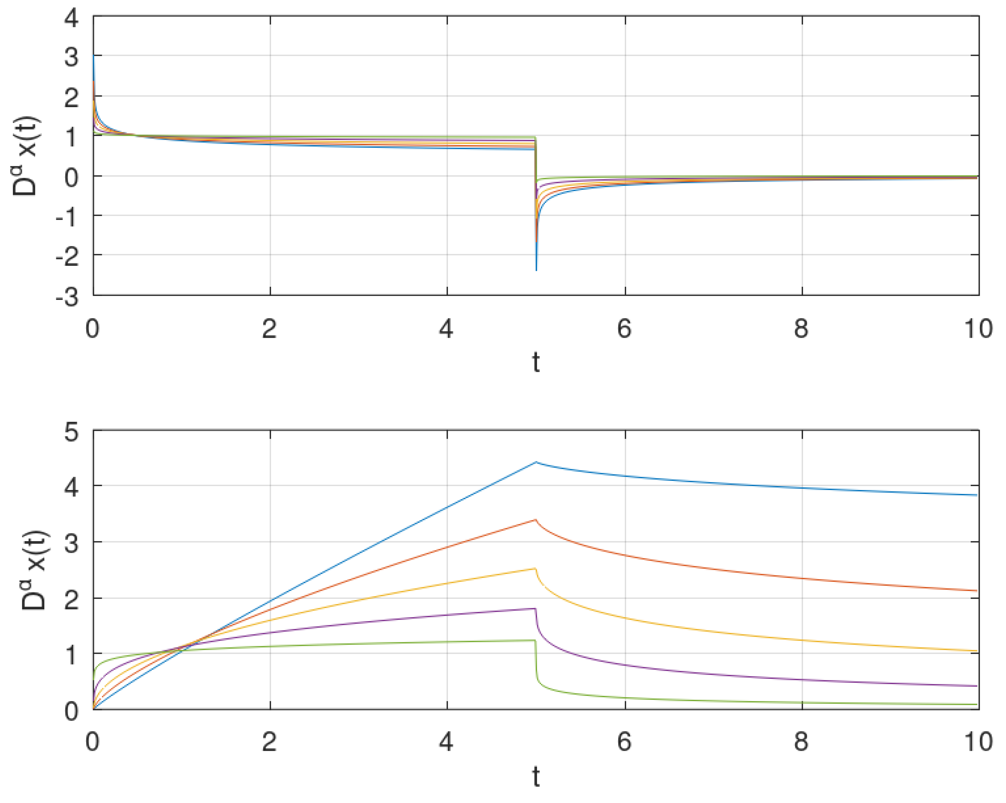 Fractalfract 09 00075 g001
