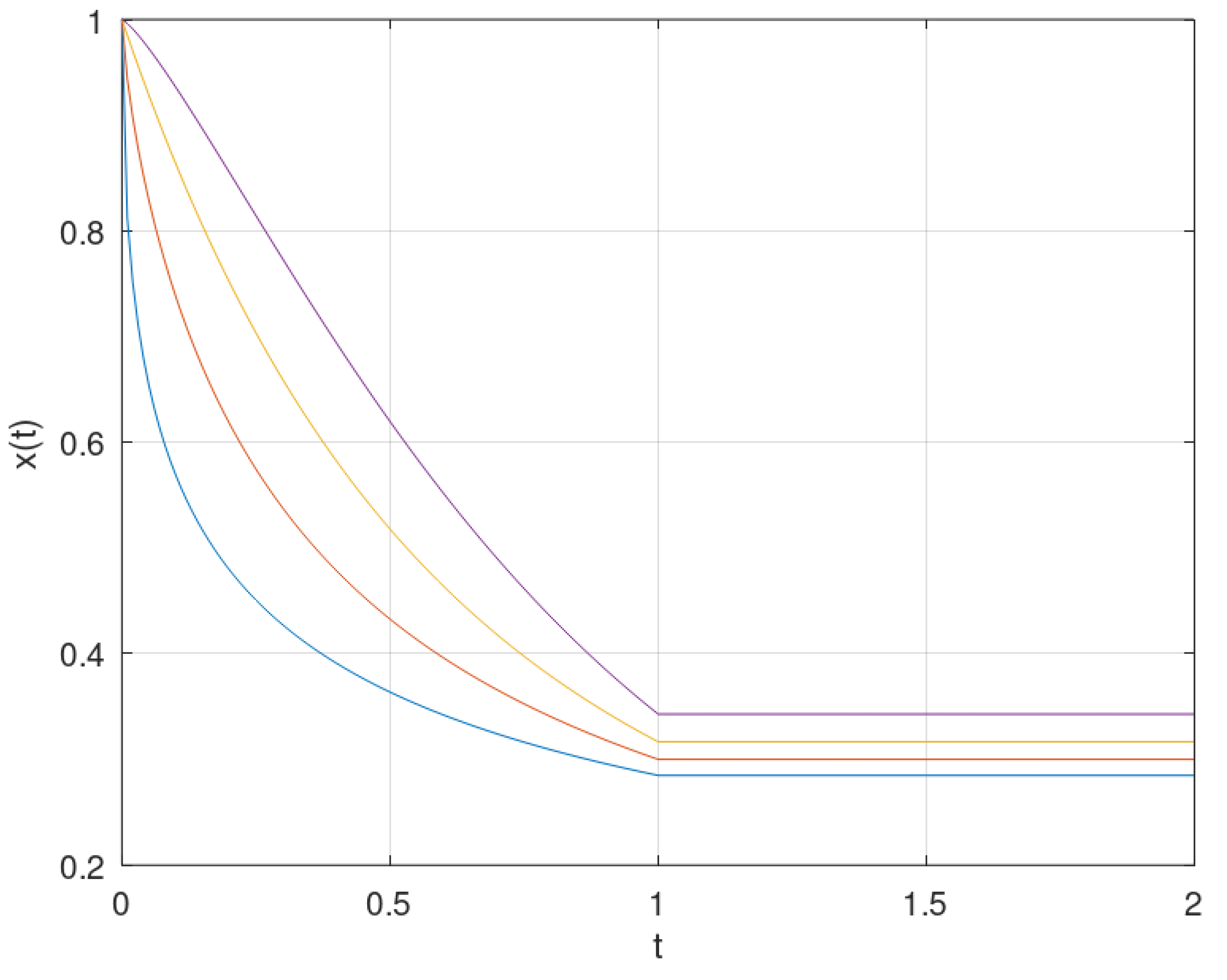Fractalfract 09 00075 g002