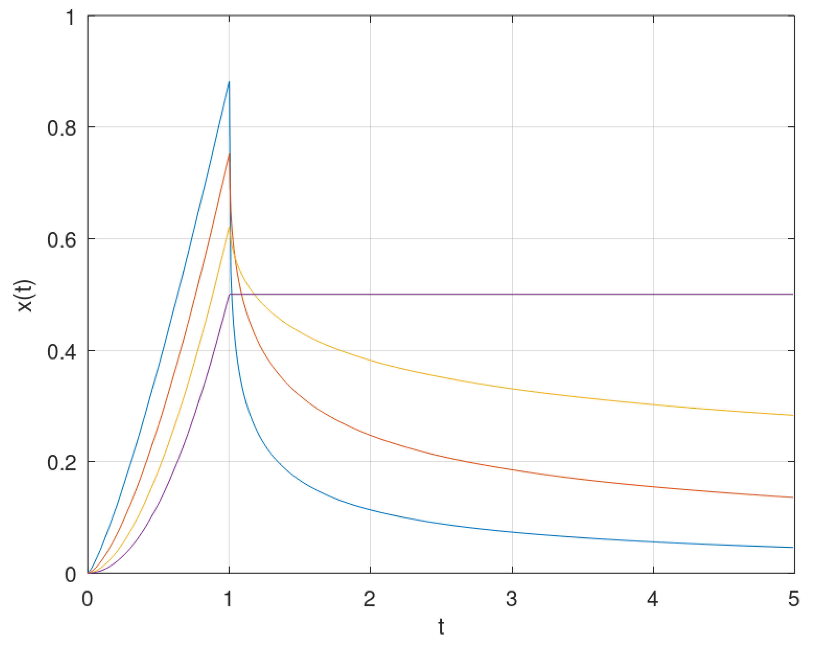 Fractalfract 09 00075 g003