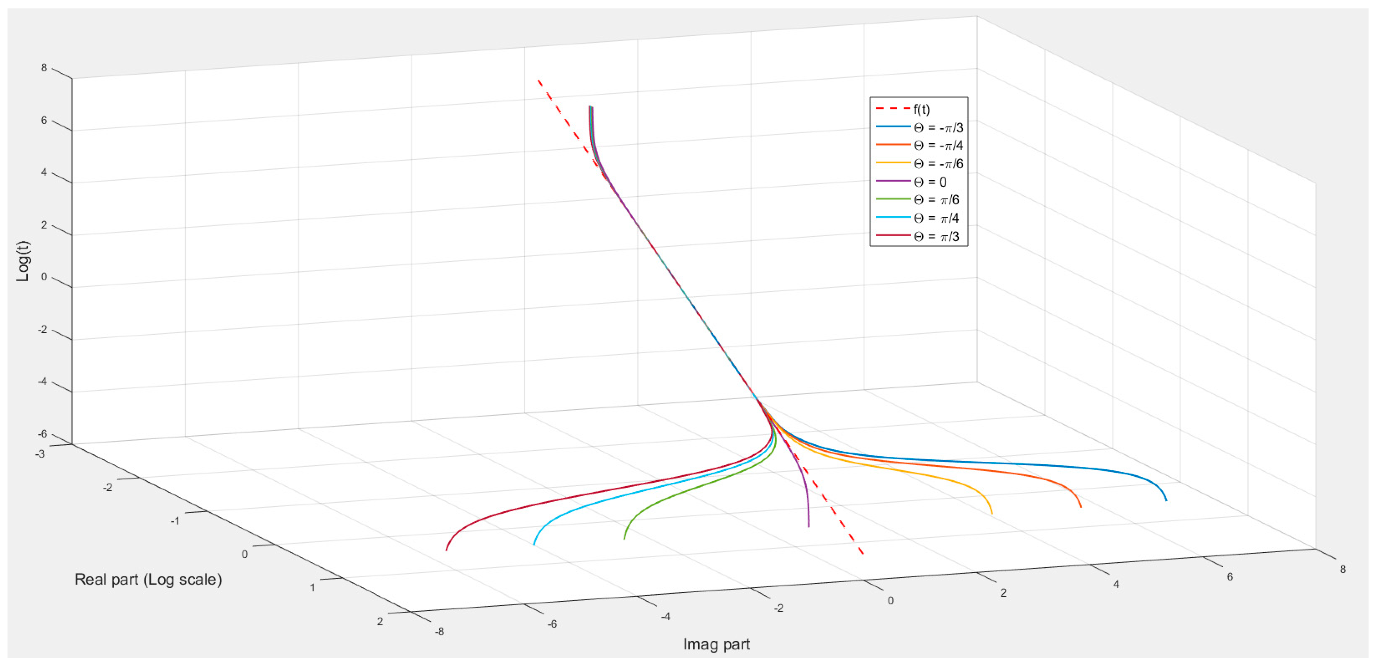 Fractalfract 09 00079 g002