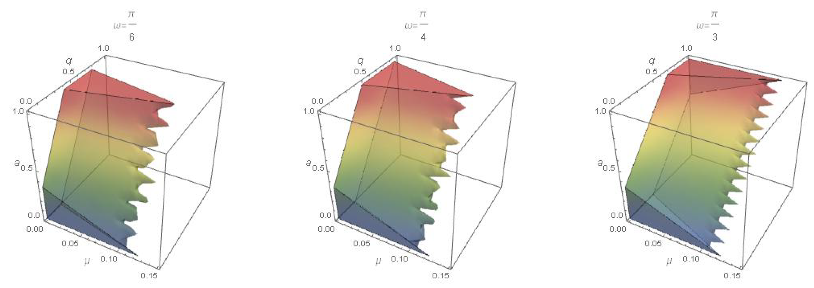 Fractalfract 09 00080 g001