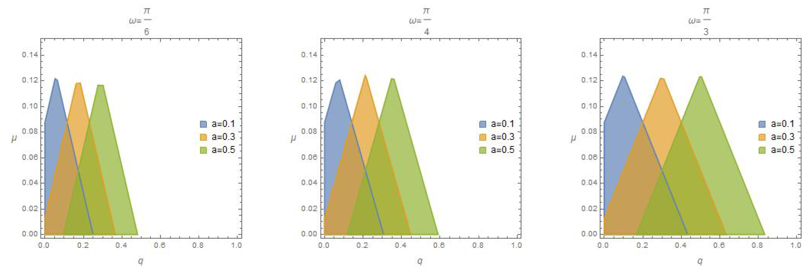 Fractalfract 09 00080 g002