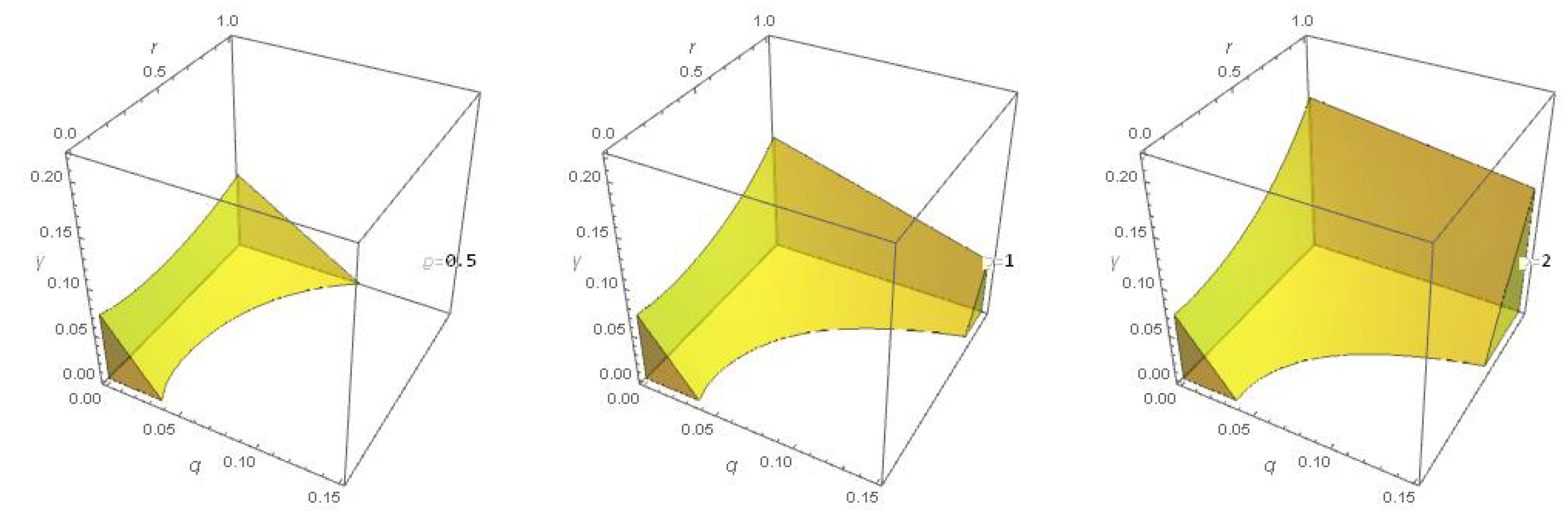 Fractalfract 09 00080 g006