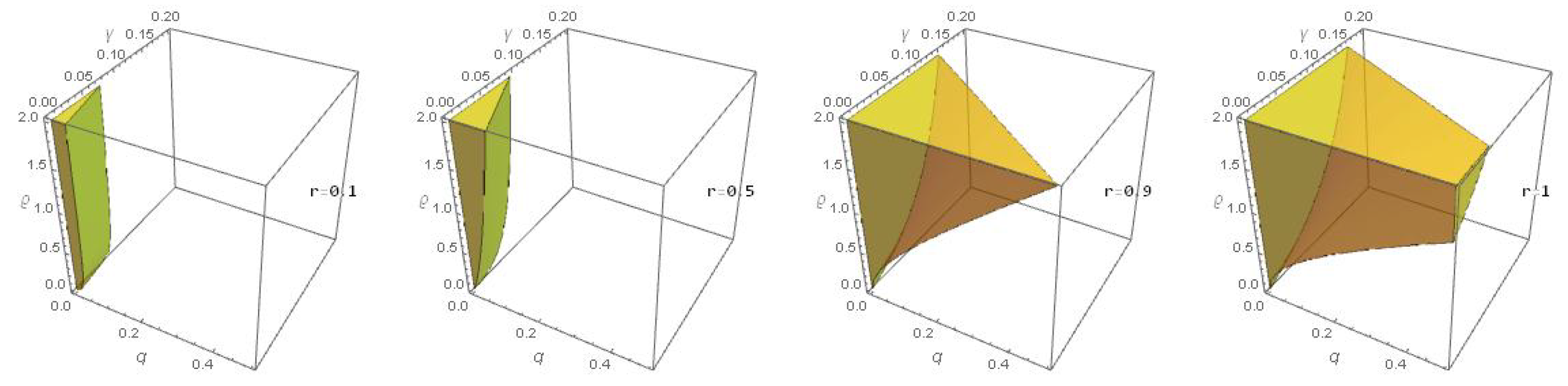 Fractalfract 09 00080 g007