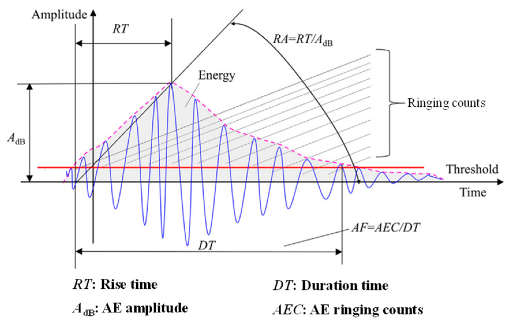 Fractalfract 09 00083 g007