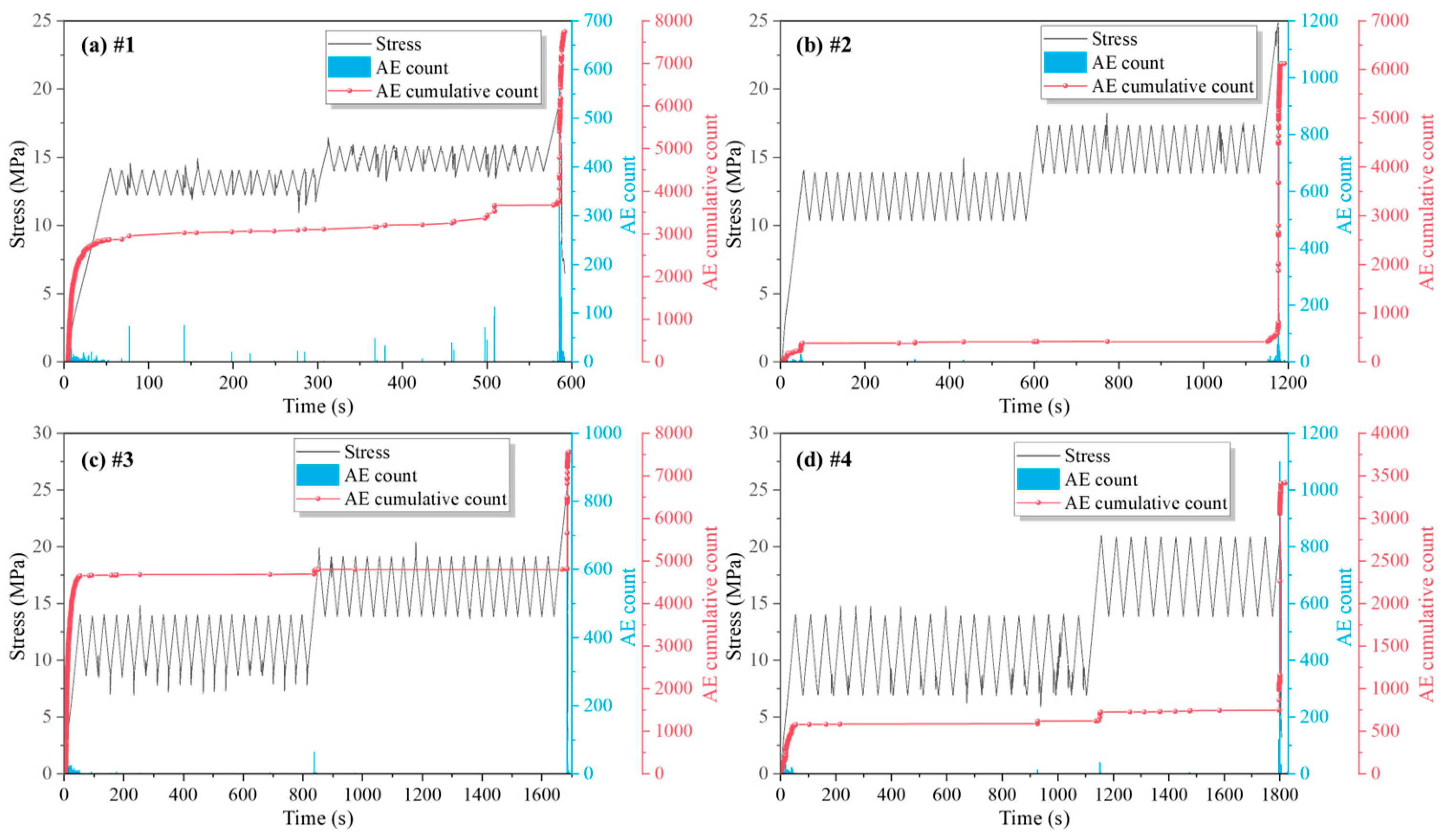 Fractalfract 09 00083 g008