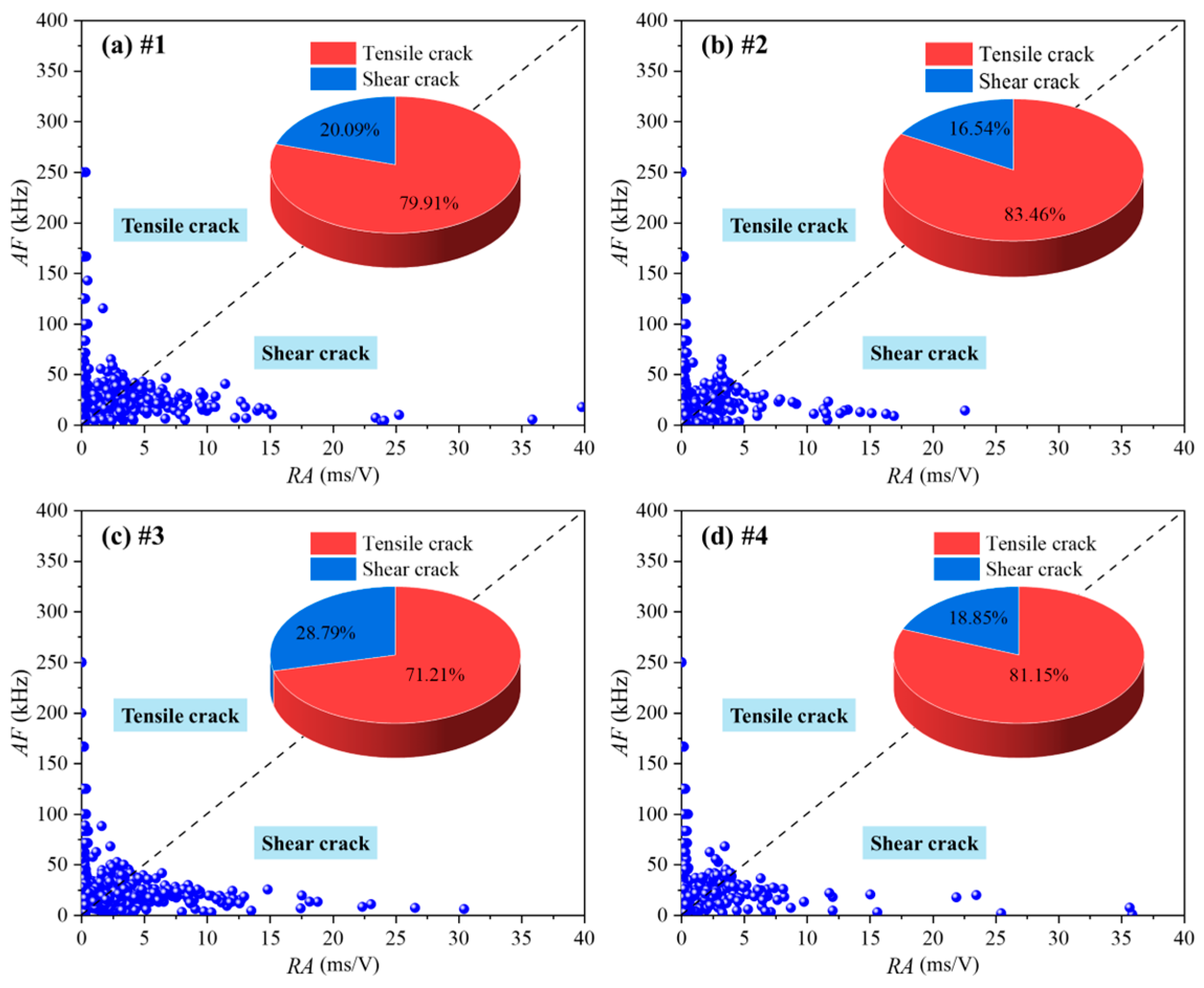 Fractalfract 09 00083 g010
