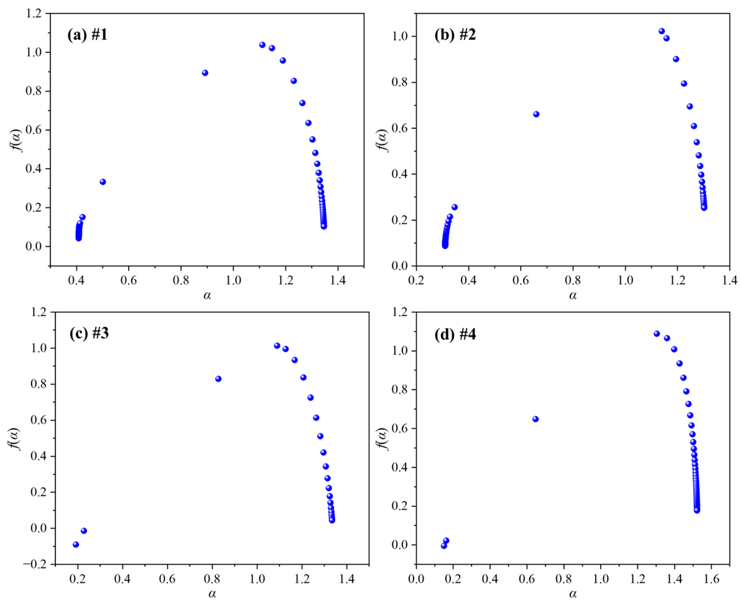 Fractalfract 09 00083 g011