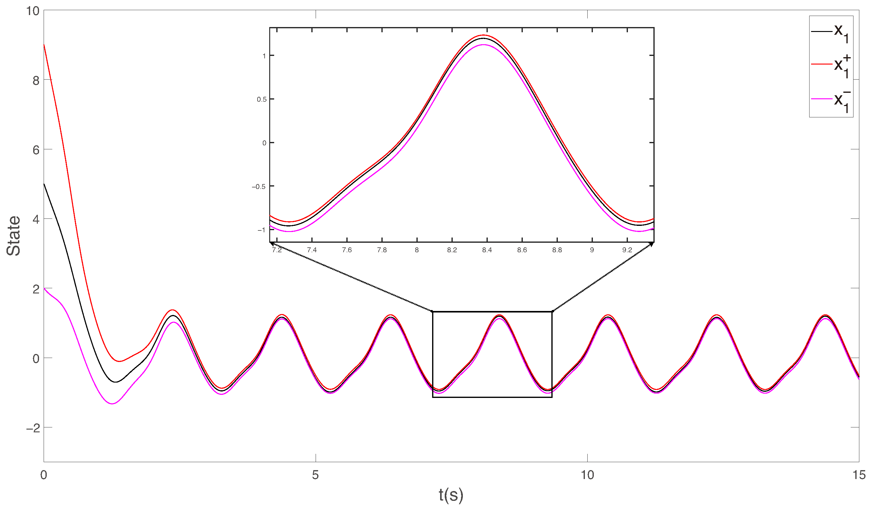 Fractalfract 09 00086 g003