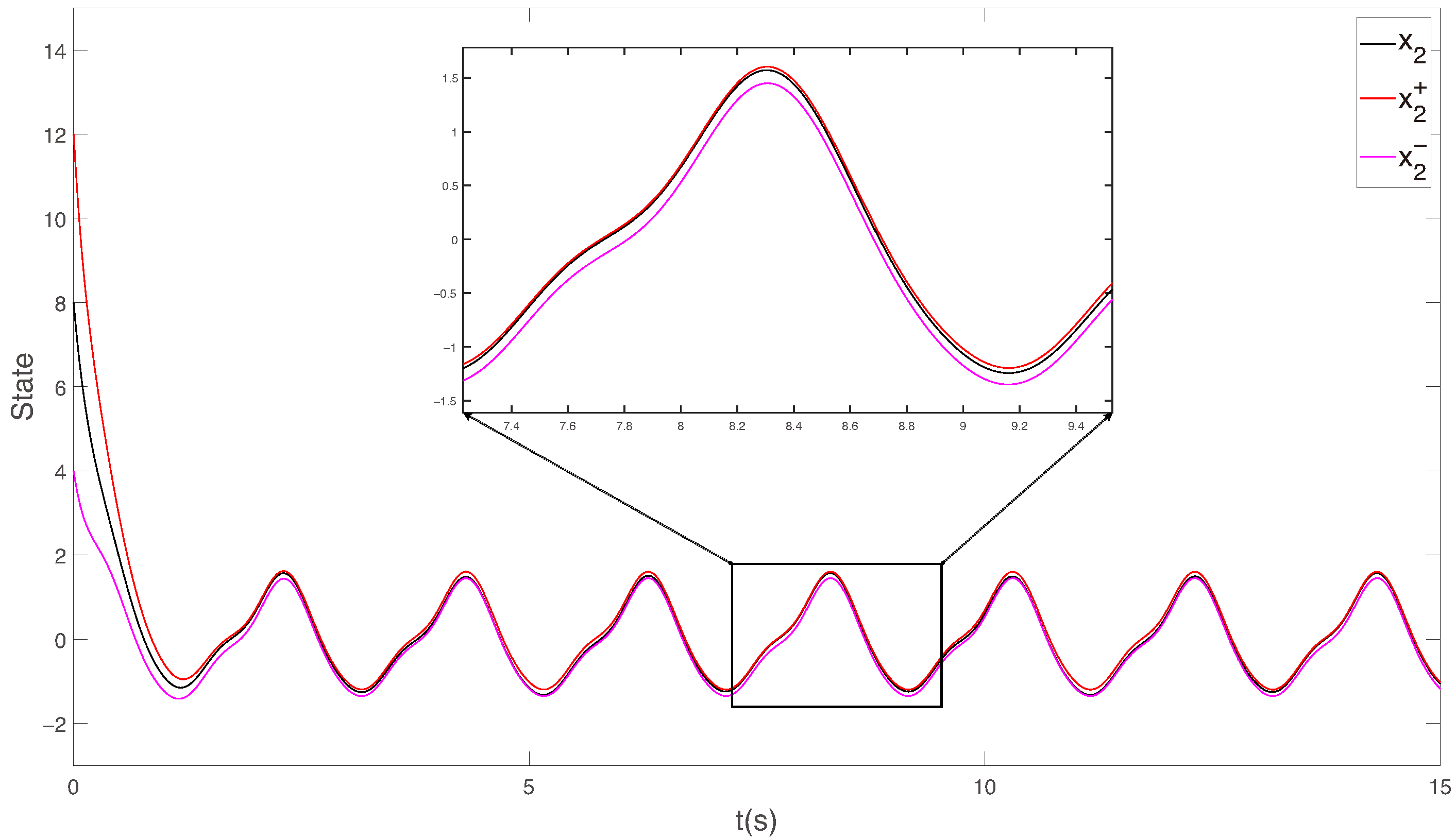 Fractalfract 09 00086 g004