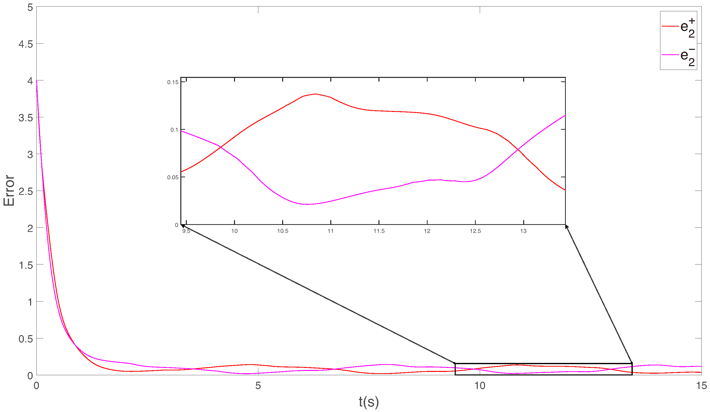 Fractalfract 09 00086 g006