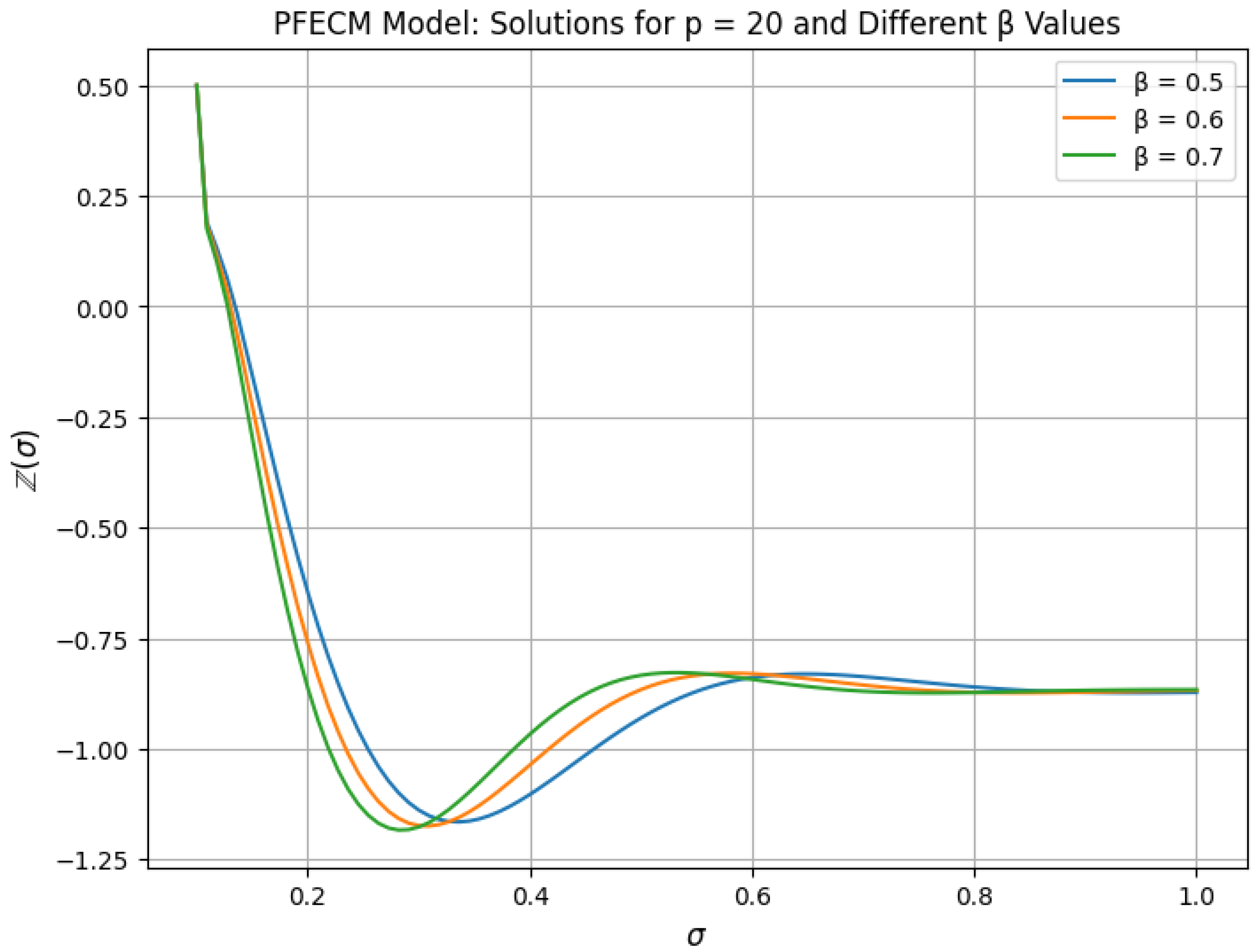 Fractalfract 09 00104 g002