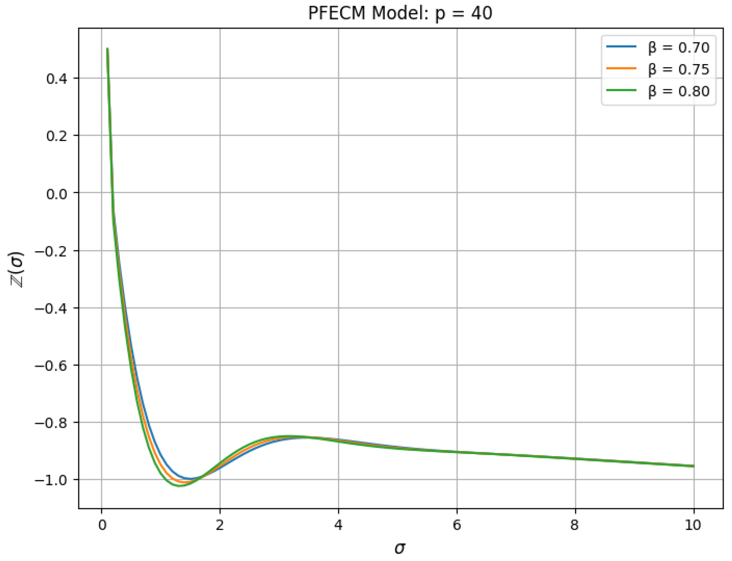 Fractalfract 09 00104 g004