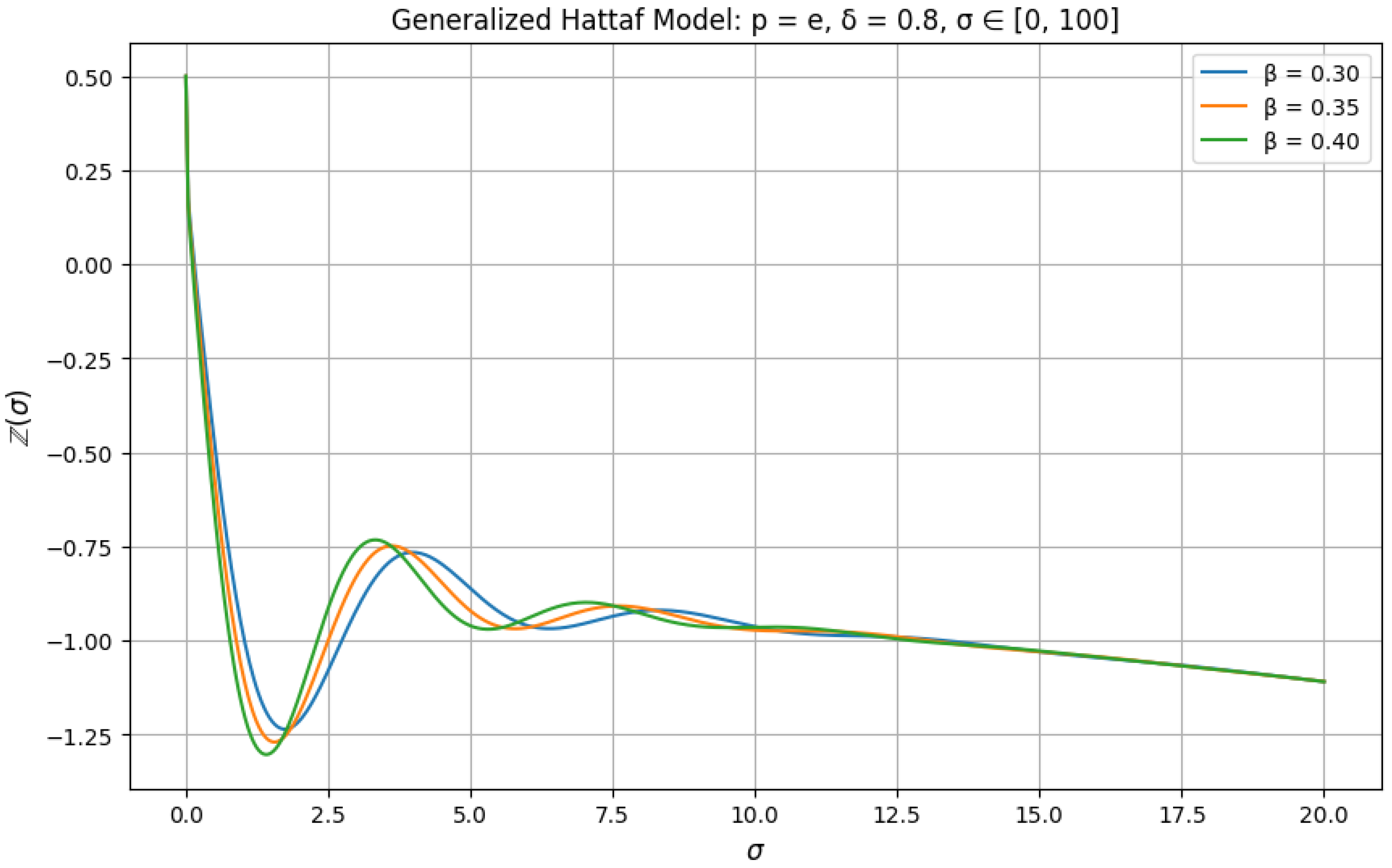 Fractalfract 09 00104 g005