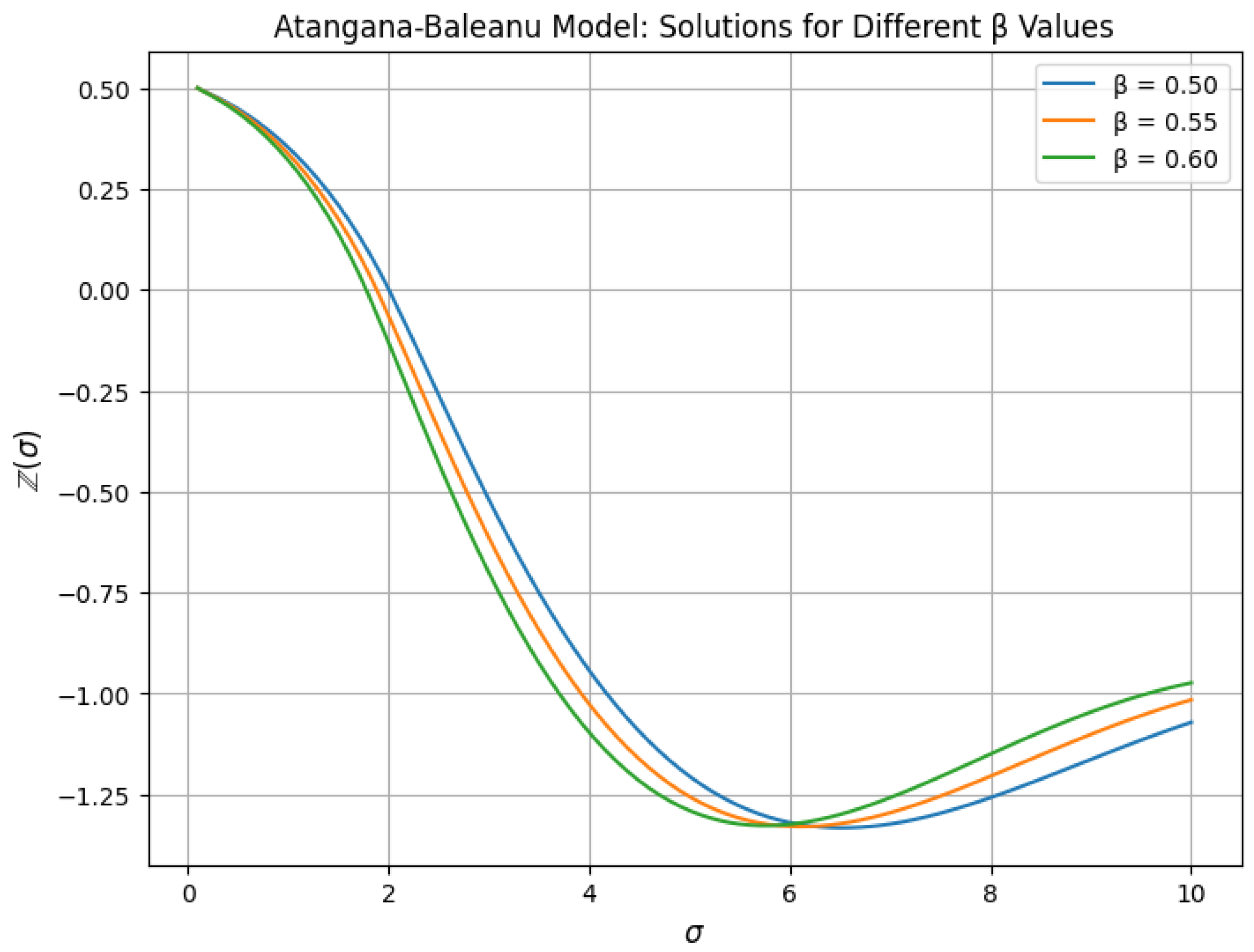 Fractalfract 09 00104 g006
