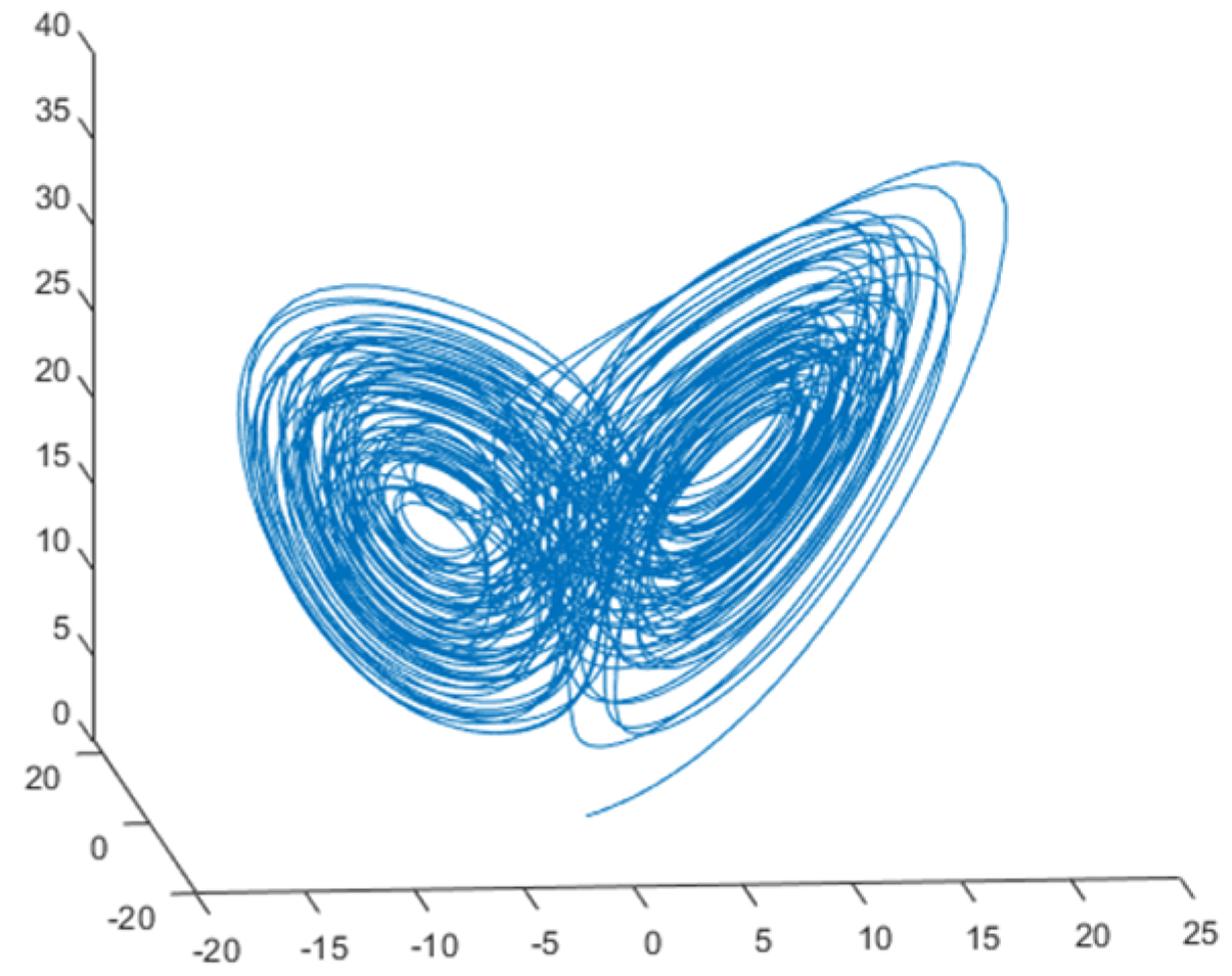 Fractalfract 09 00147 g001