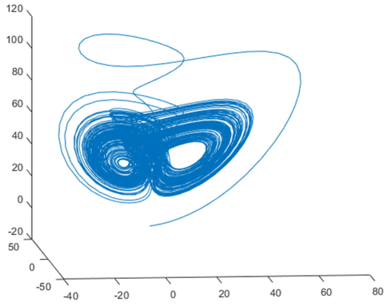 Fractalfract 09 00147 g002
