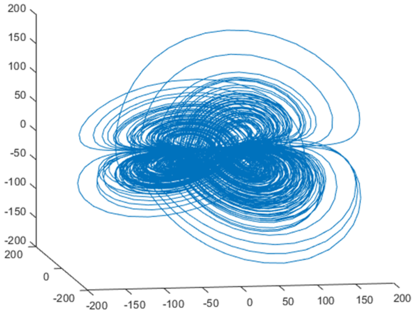 Fractalfract 09 00147 g003