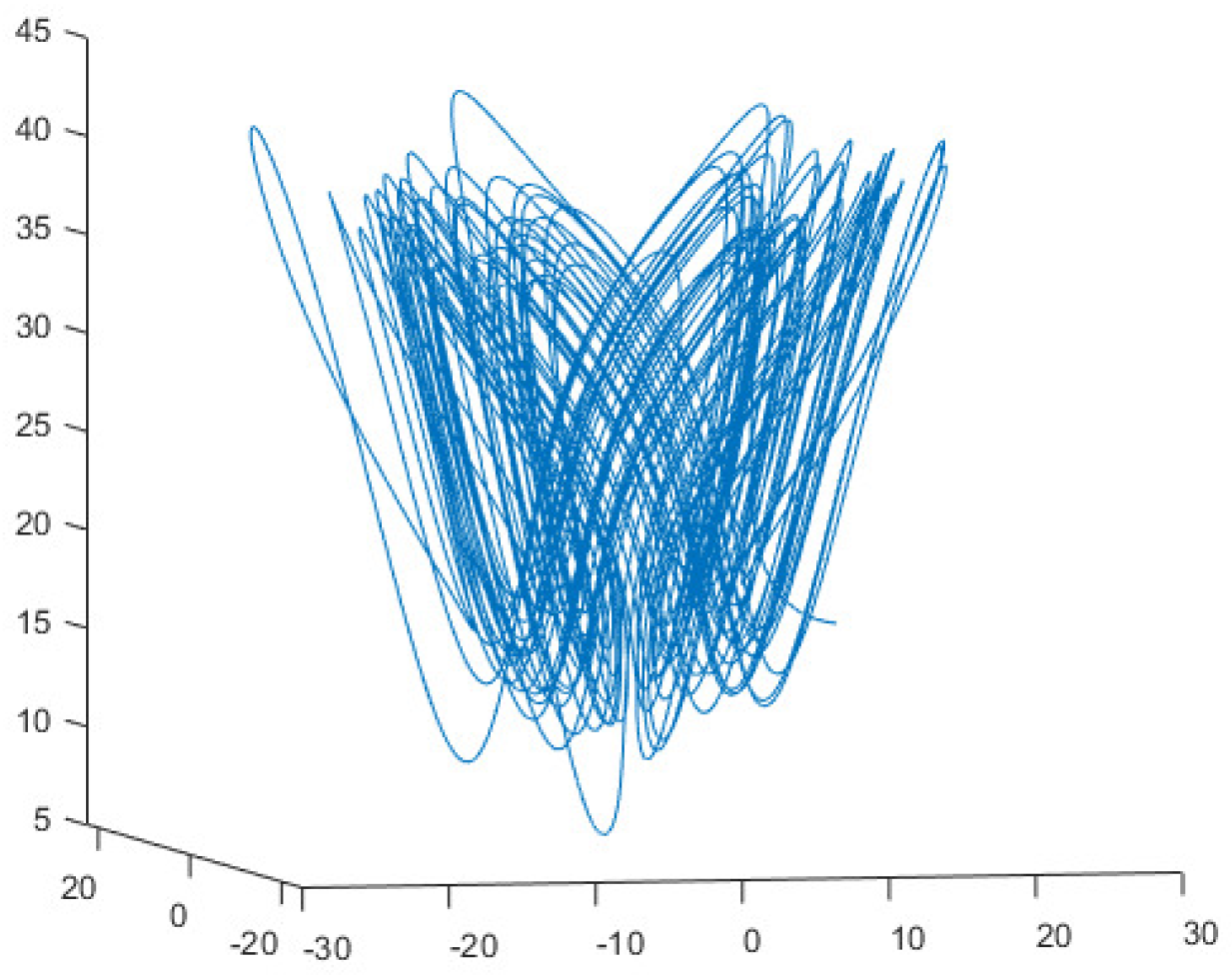 Fractalfract 09 00147 g004