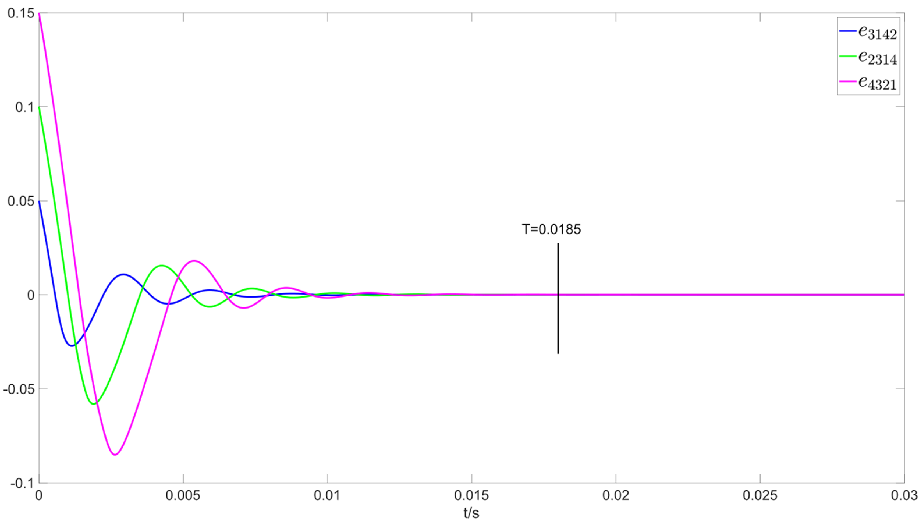 Fractalfract 09 00147 g006