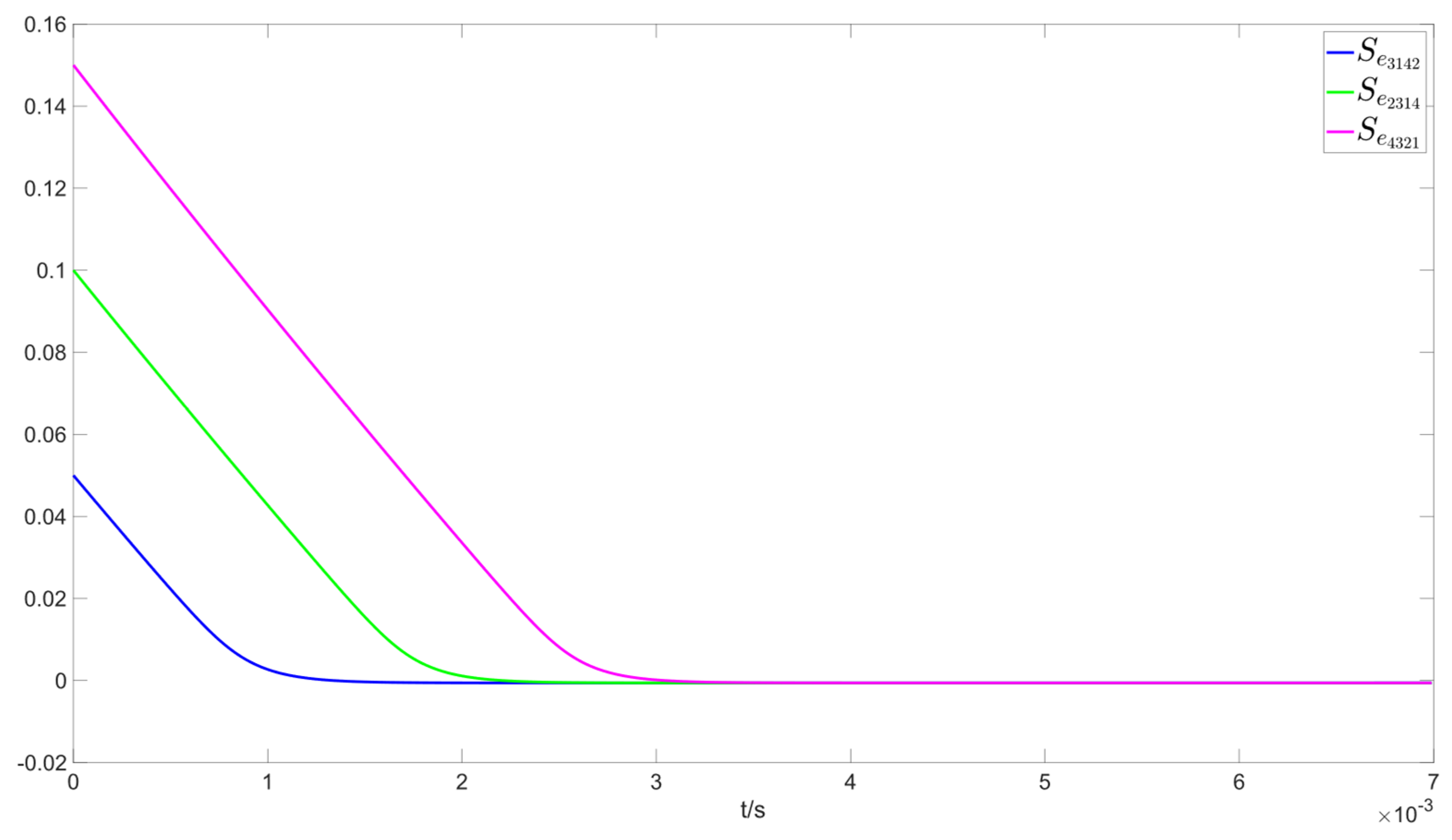 Fractalfract 09 00147 g007