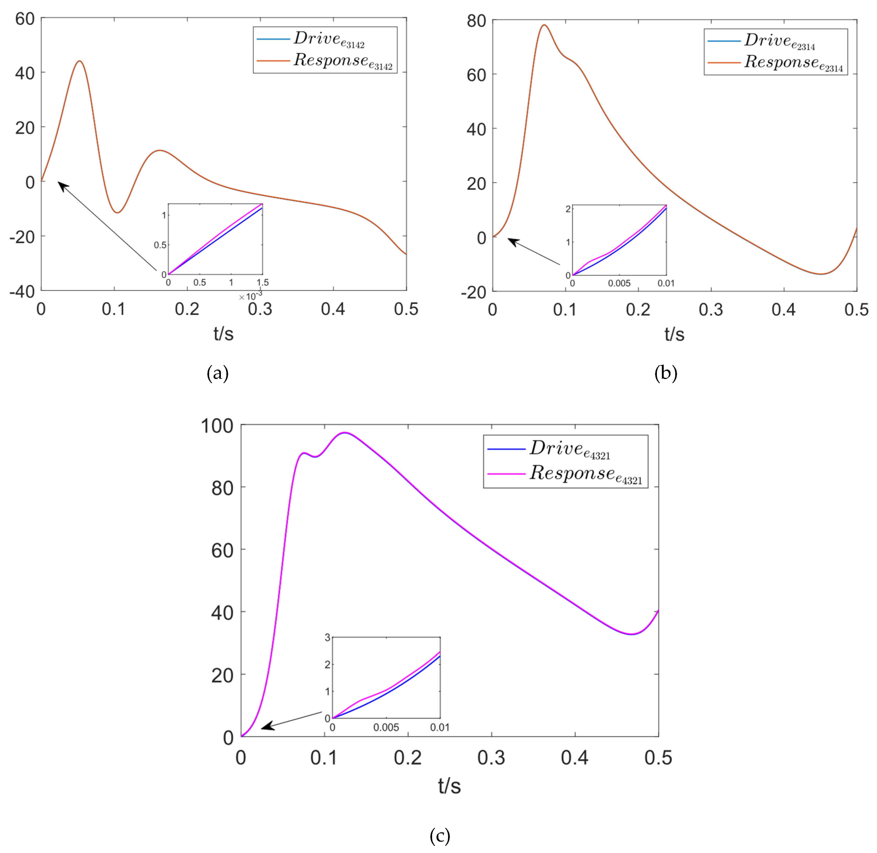 Fractalfract 09 00147 g008
