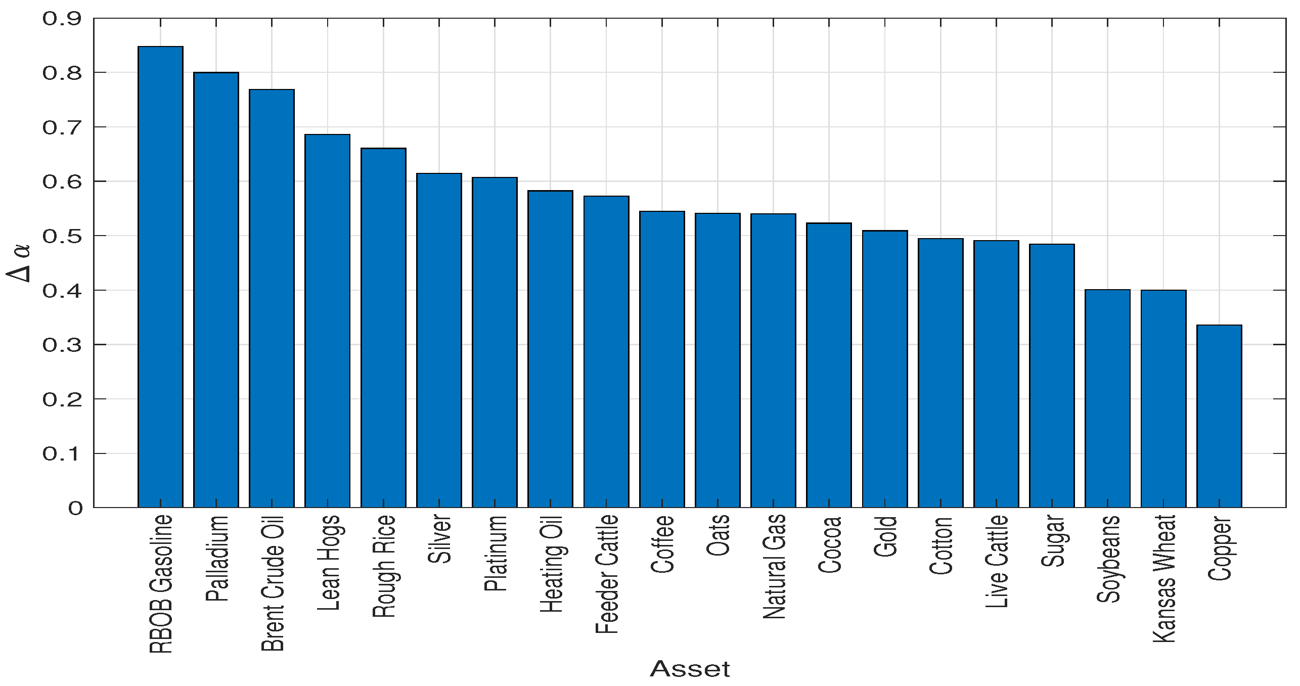 Fractalfract 09 00162 g005