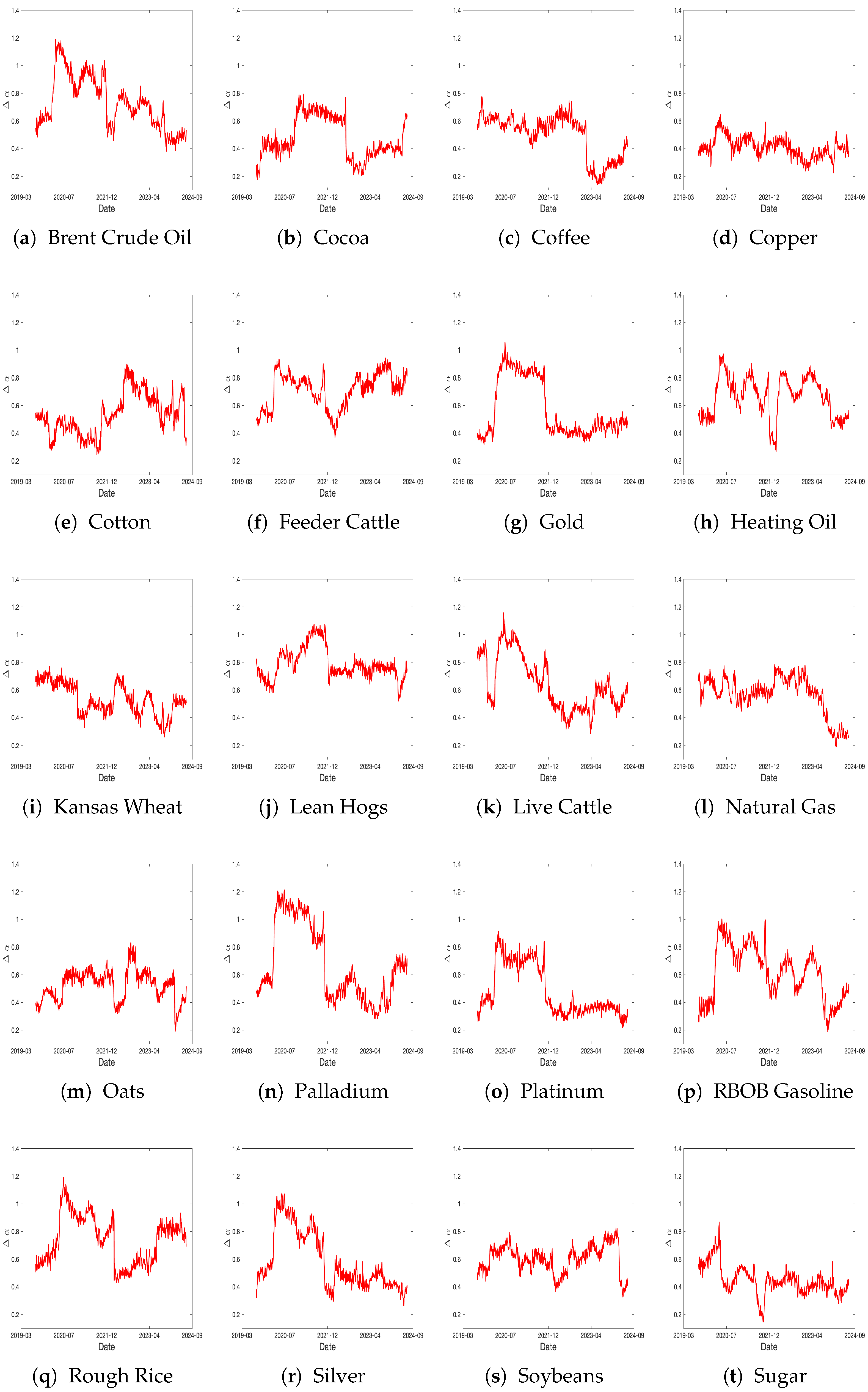 Fractalfract 09 00162 g006