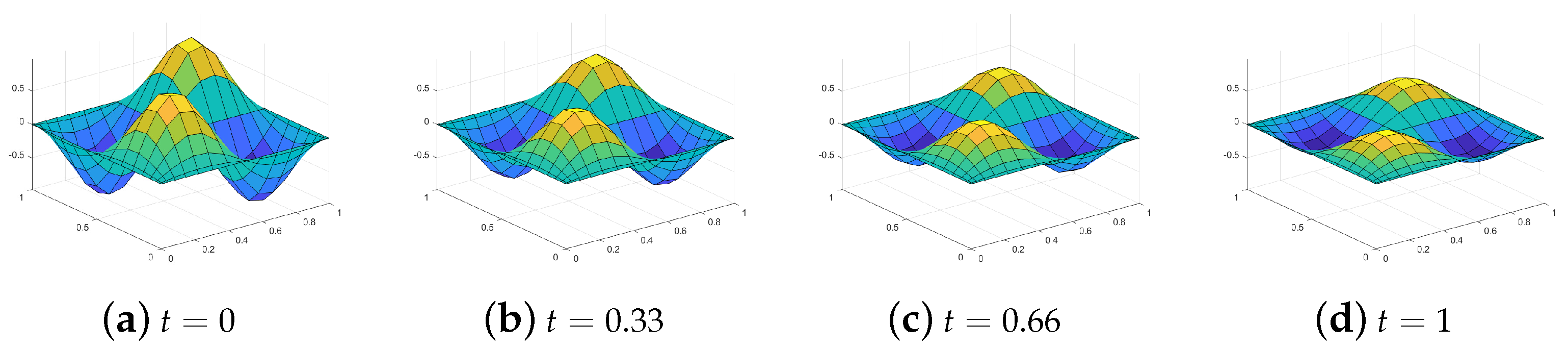 Fractalfract 09 00167 g007