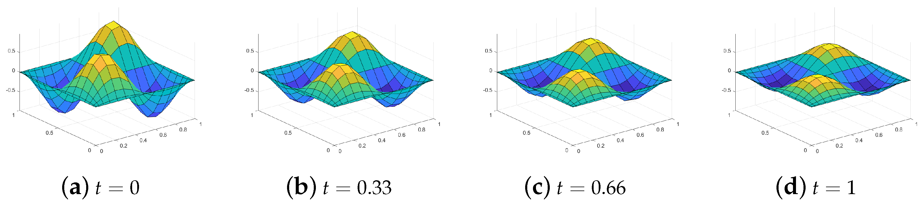 Fractalfract 09 00167 g008