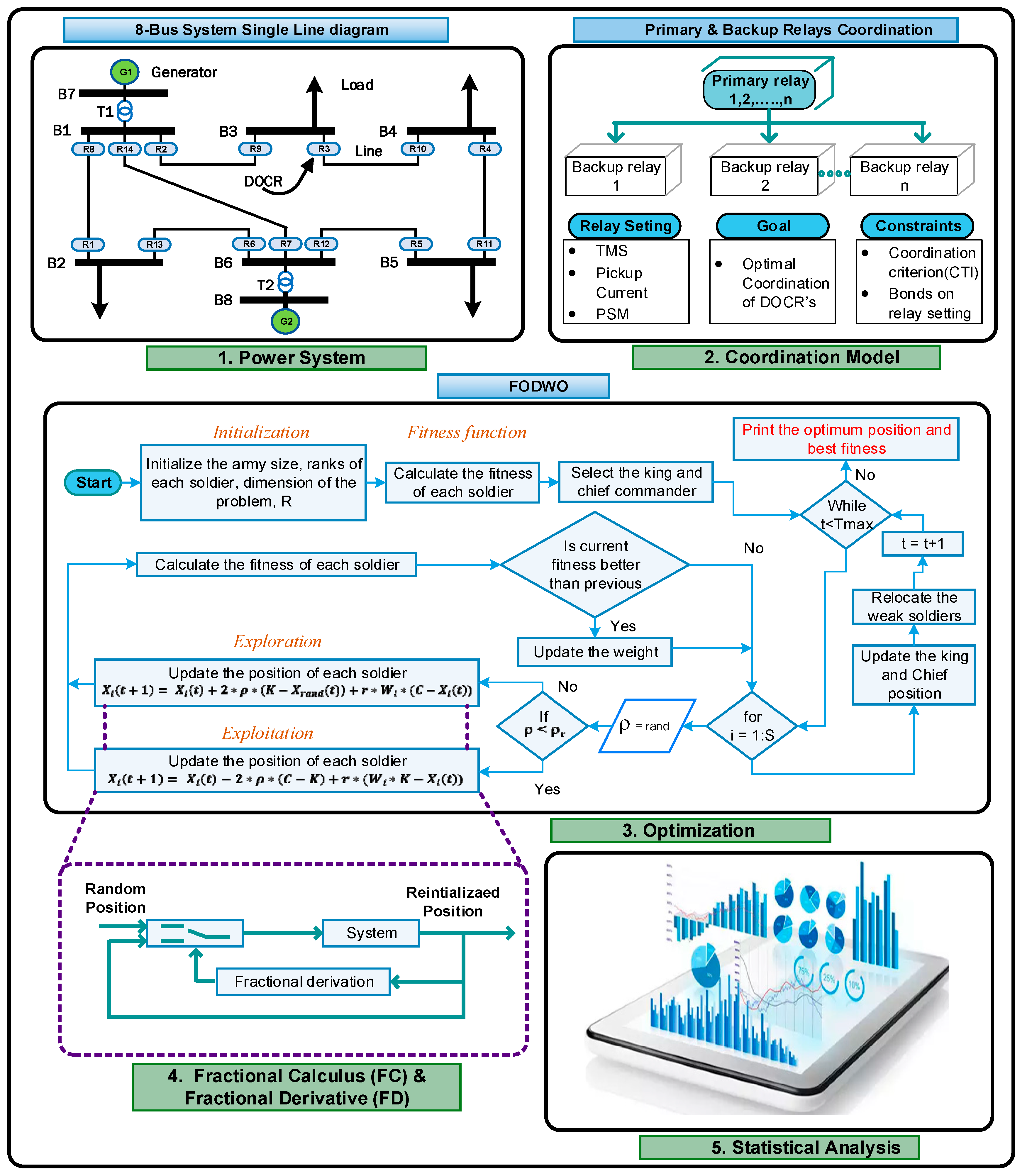 Fractalfract 09 00169 g002