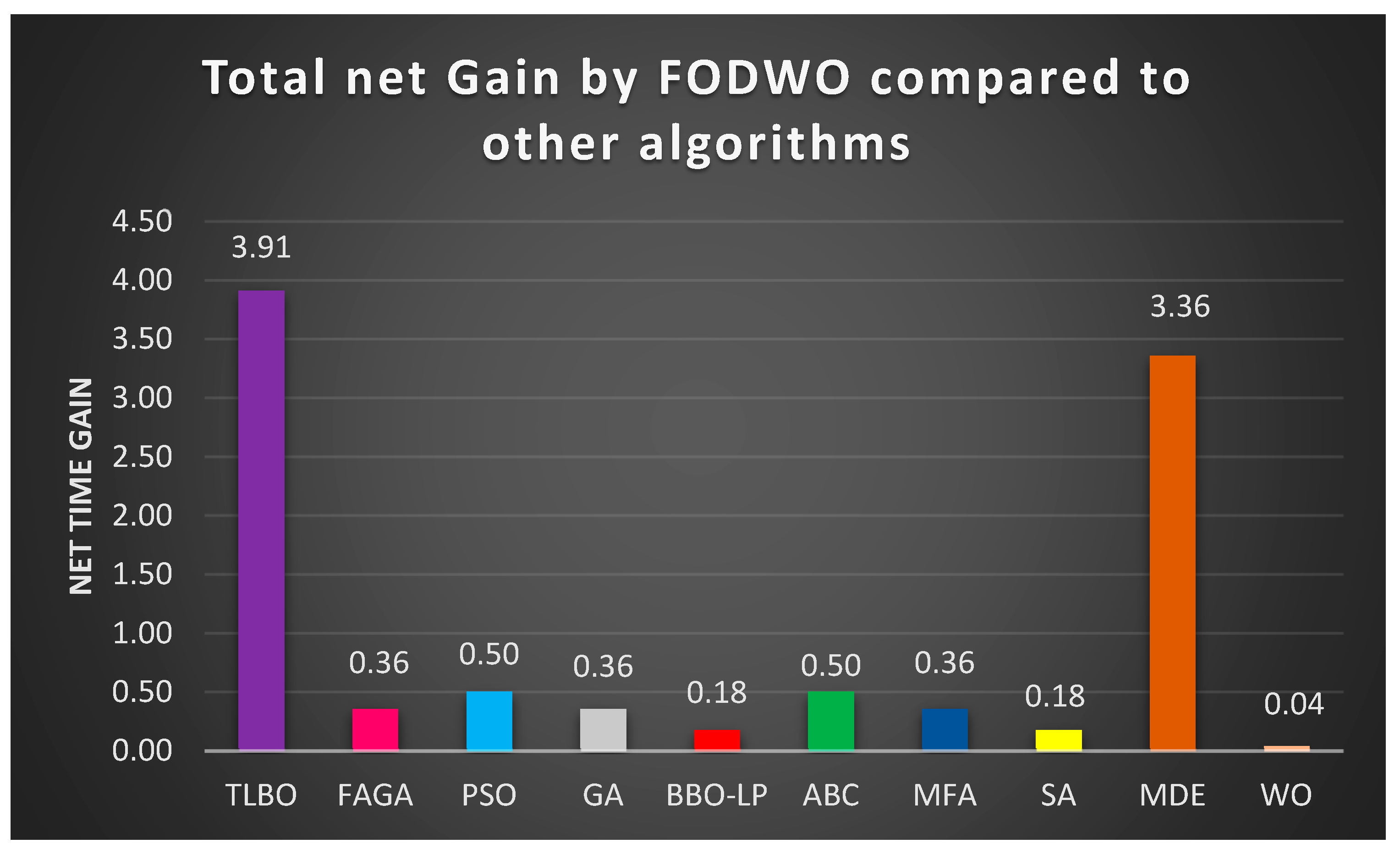 Fractalfract 09 00169 g006