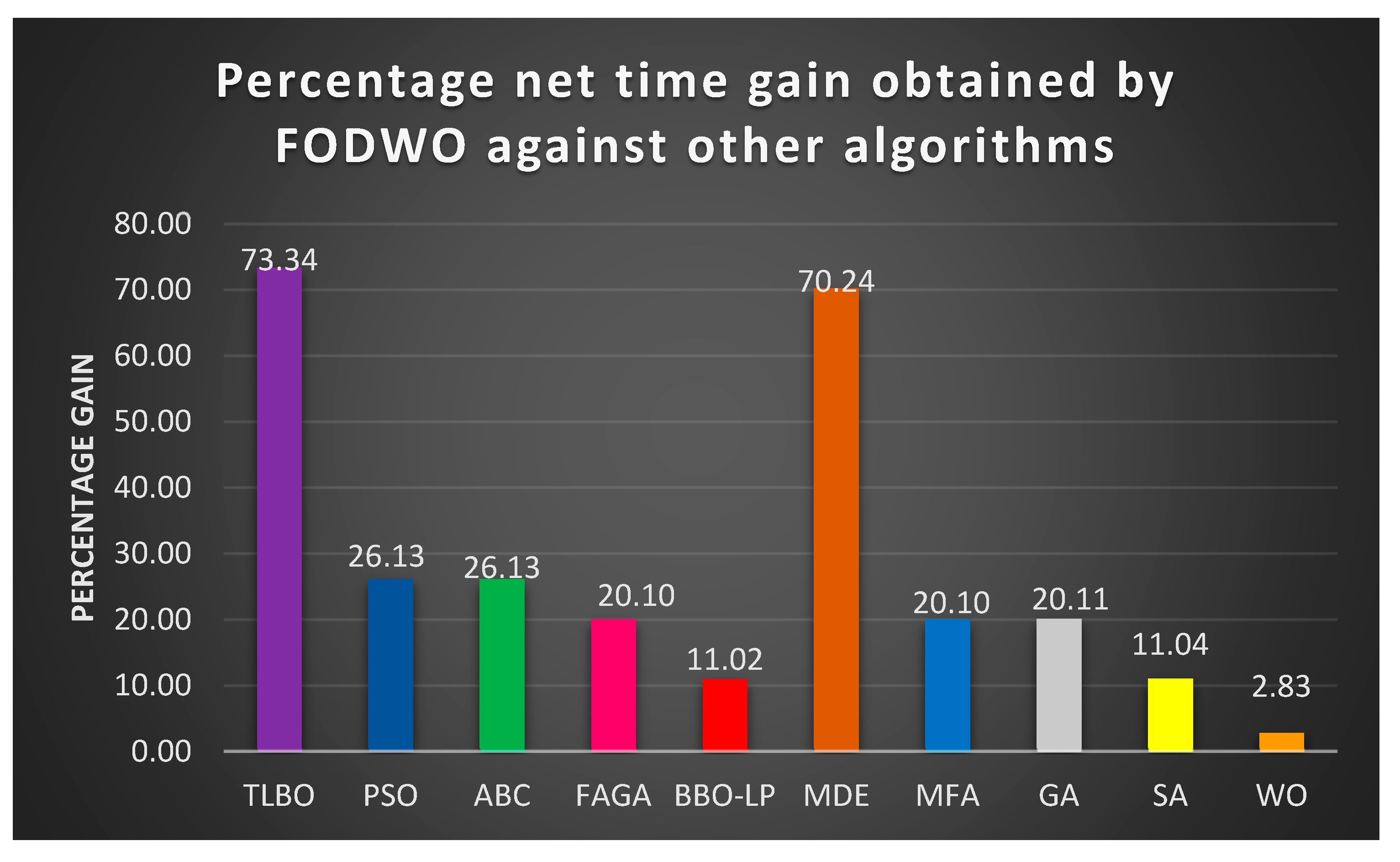 Fractalfract 09 00169 g007