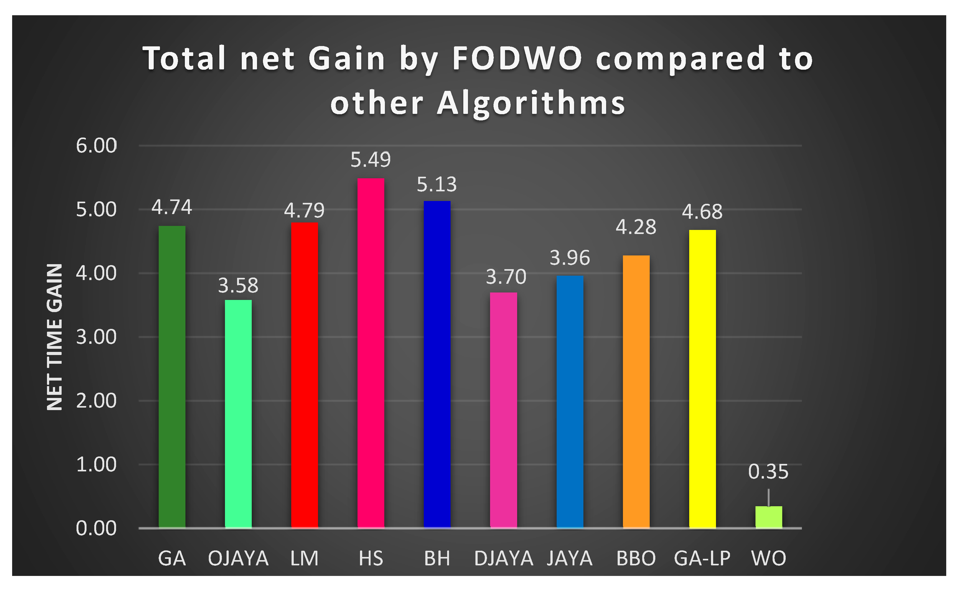 Fractalfract 09 00169 g012