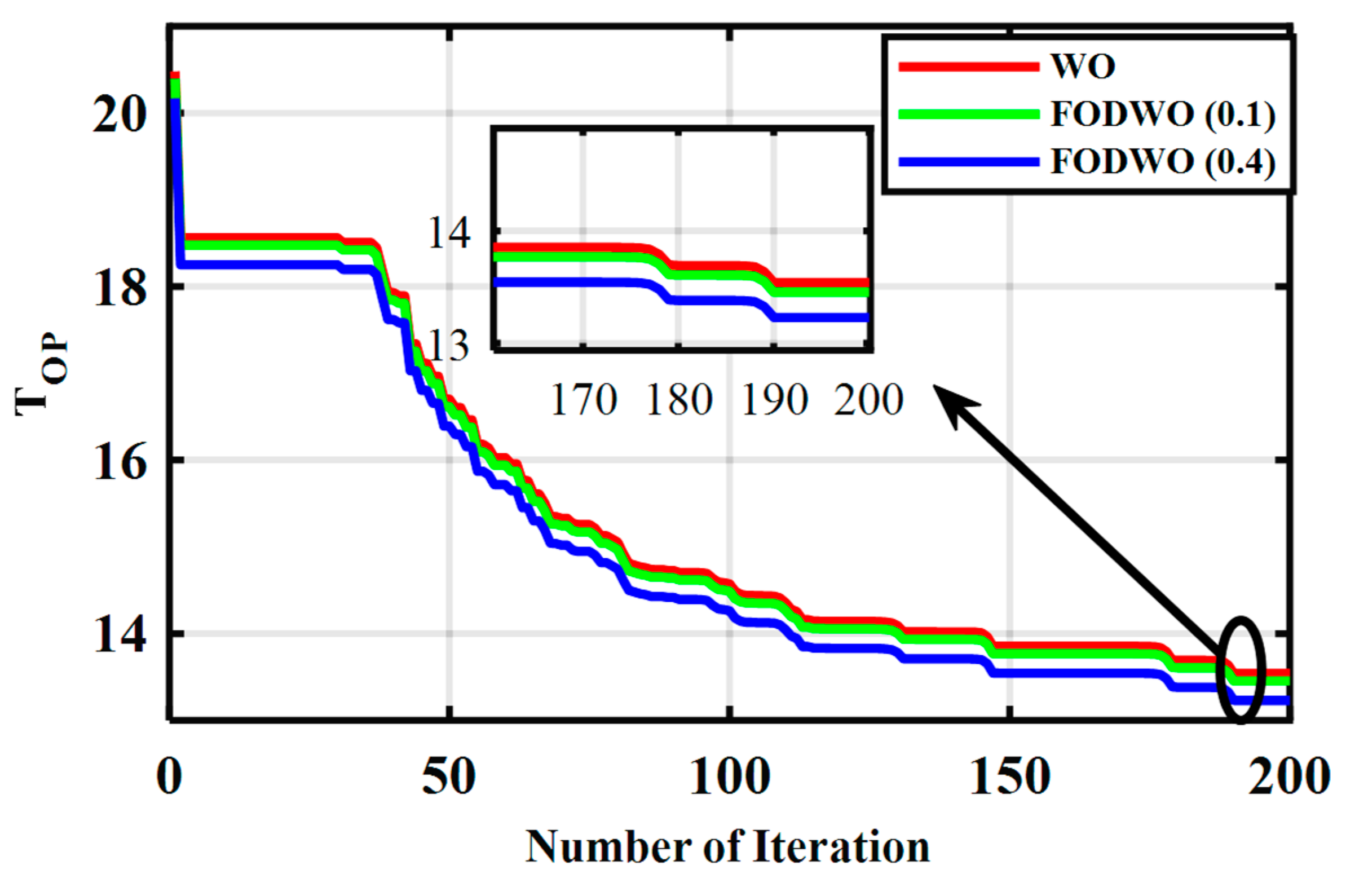 Fractalfract 09 00169 g017