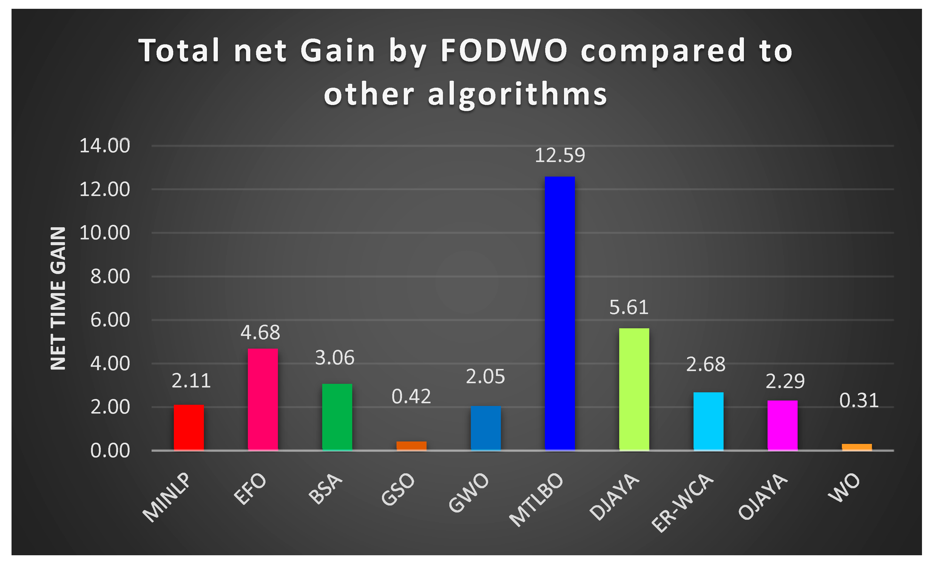 Fractalfract 09 00169 g018