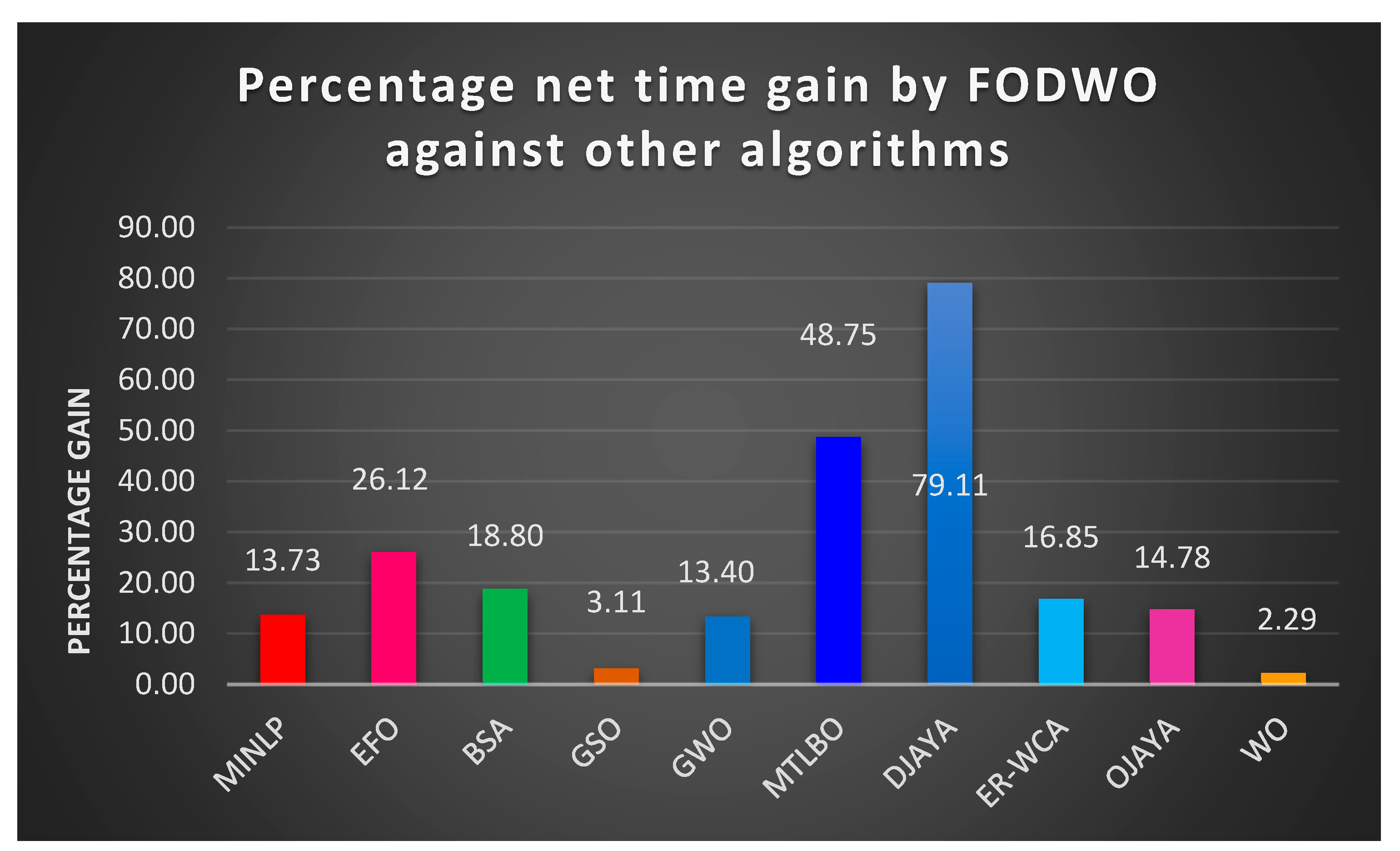 Fractalfract 09 00169 g019