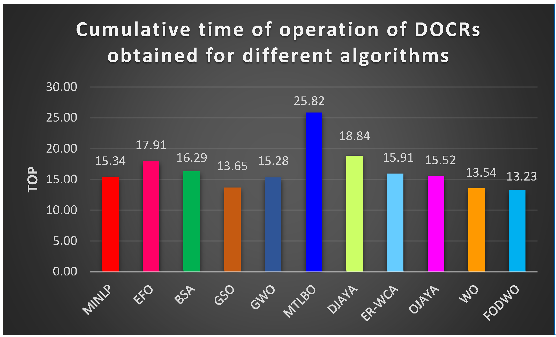 Fractalfract 09 00169 g020