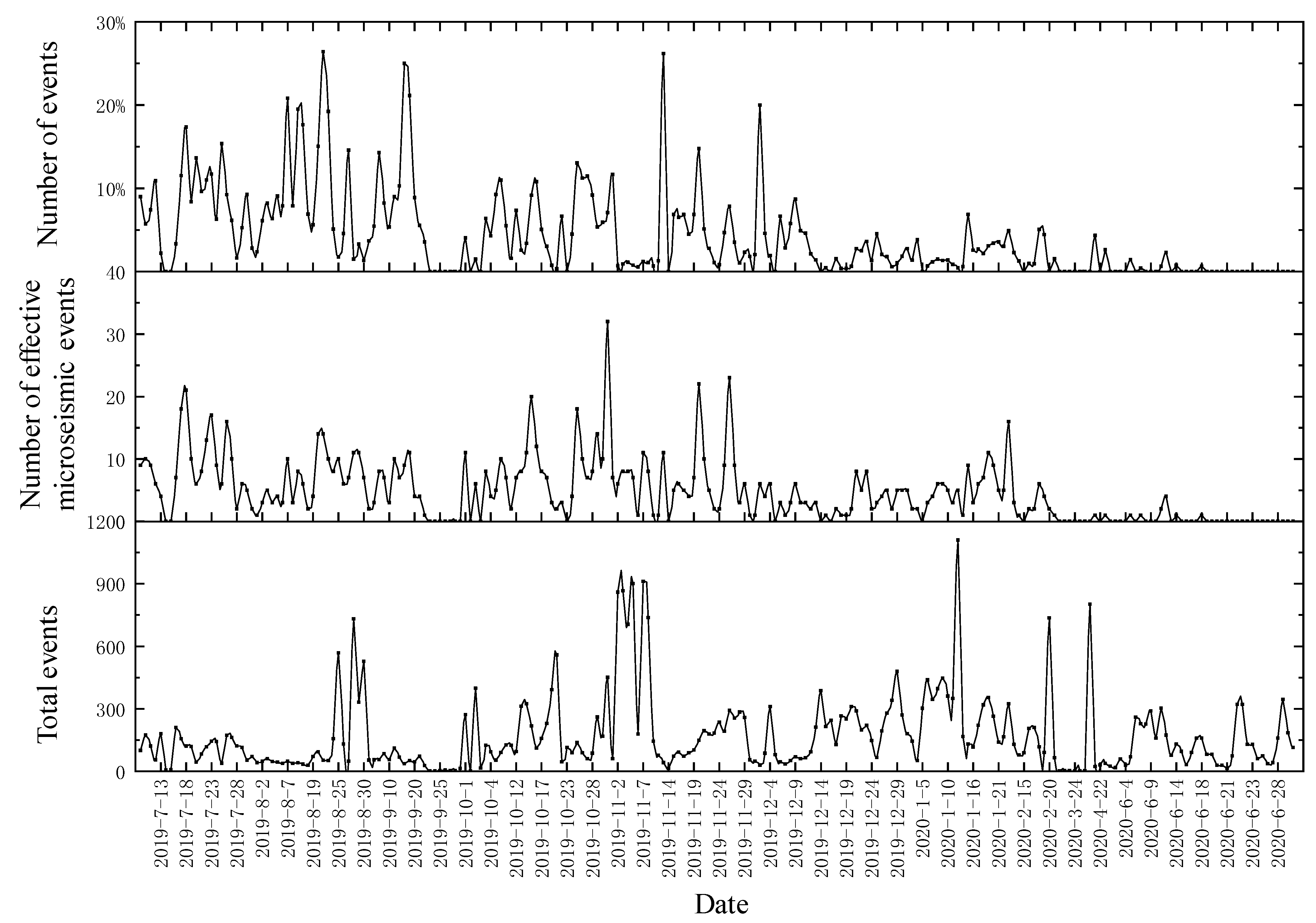 Fractalfract 09 00174 g003