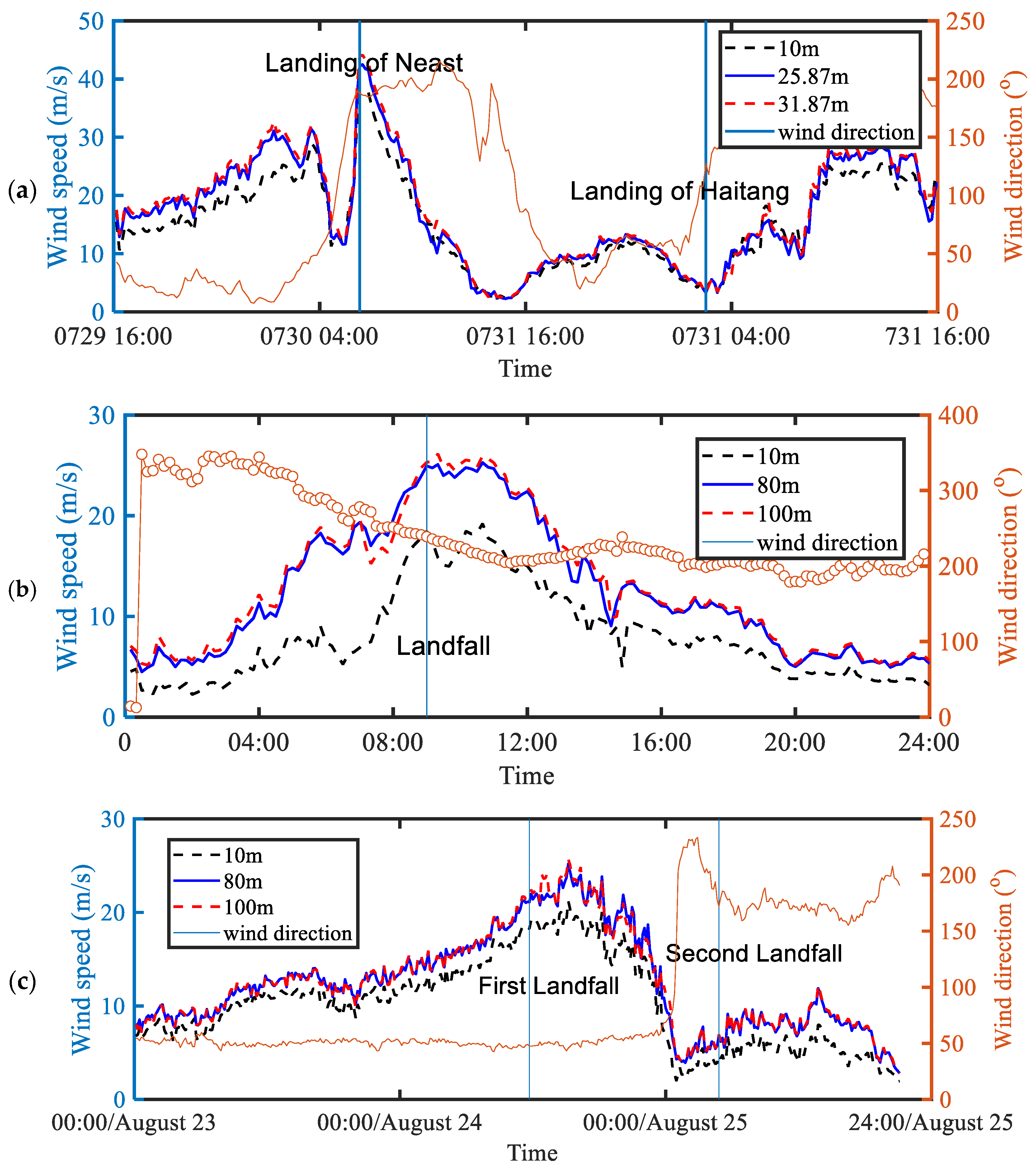 Fractalfract 09 00175 g006