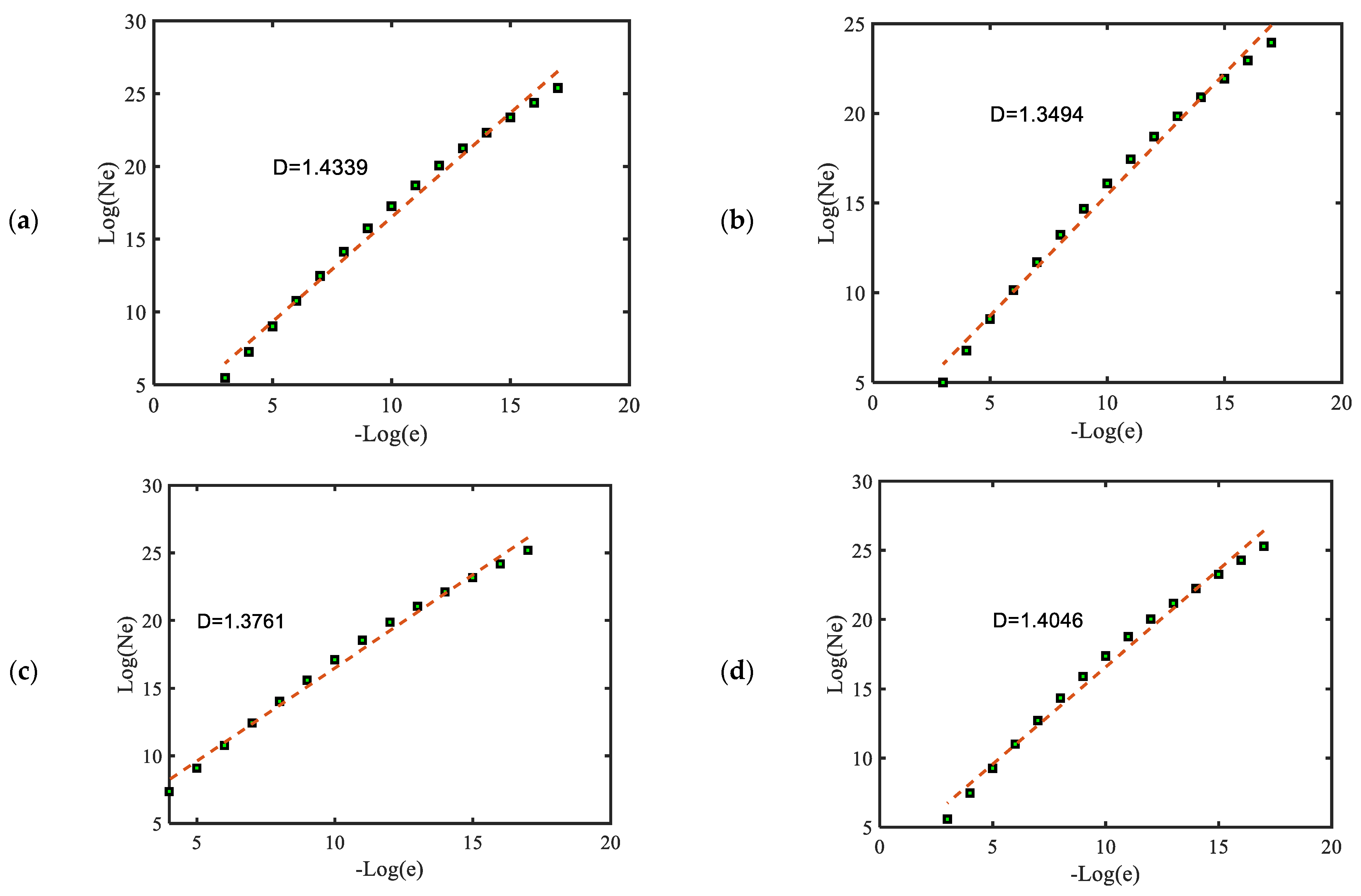 Fractalfract 09 00175 g007