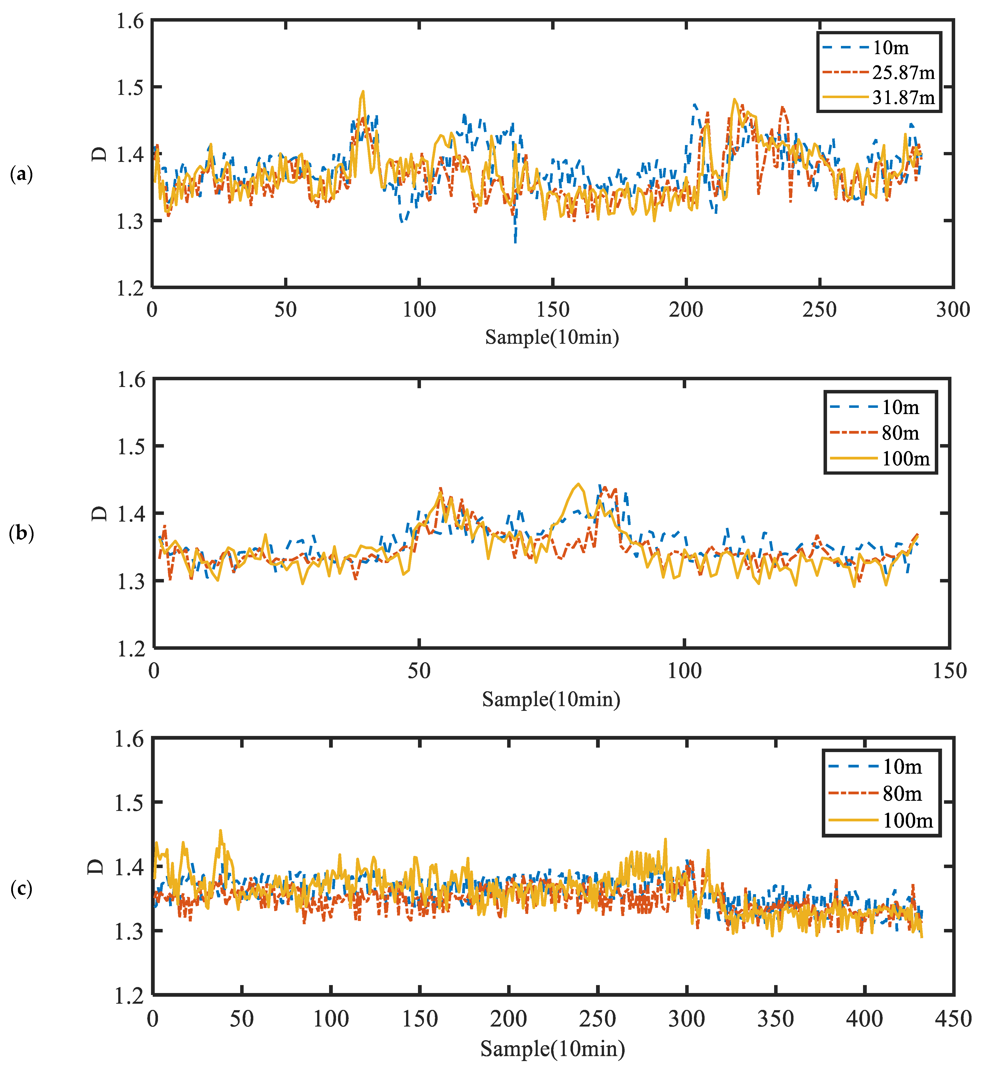 Fractalfract 09 00175 g008