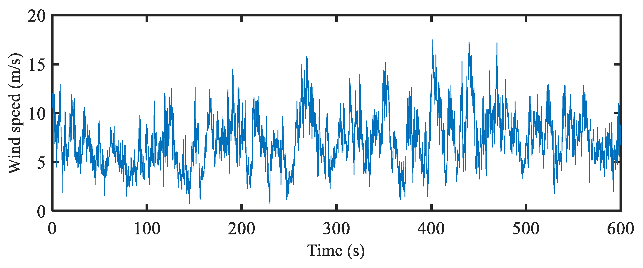 Fractalfract 09 00175 g010