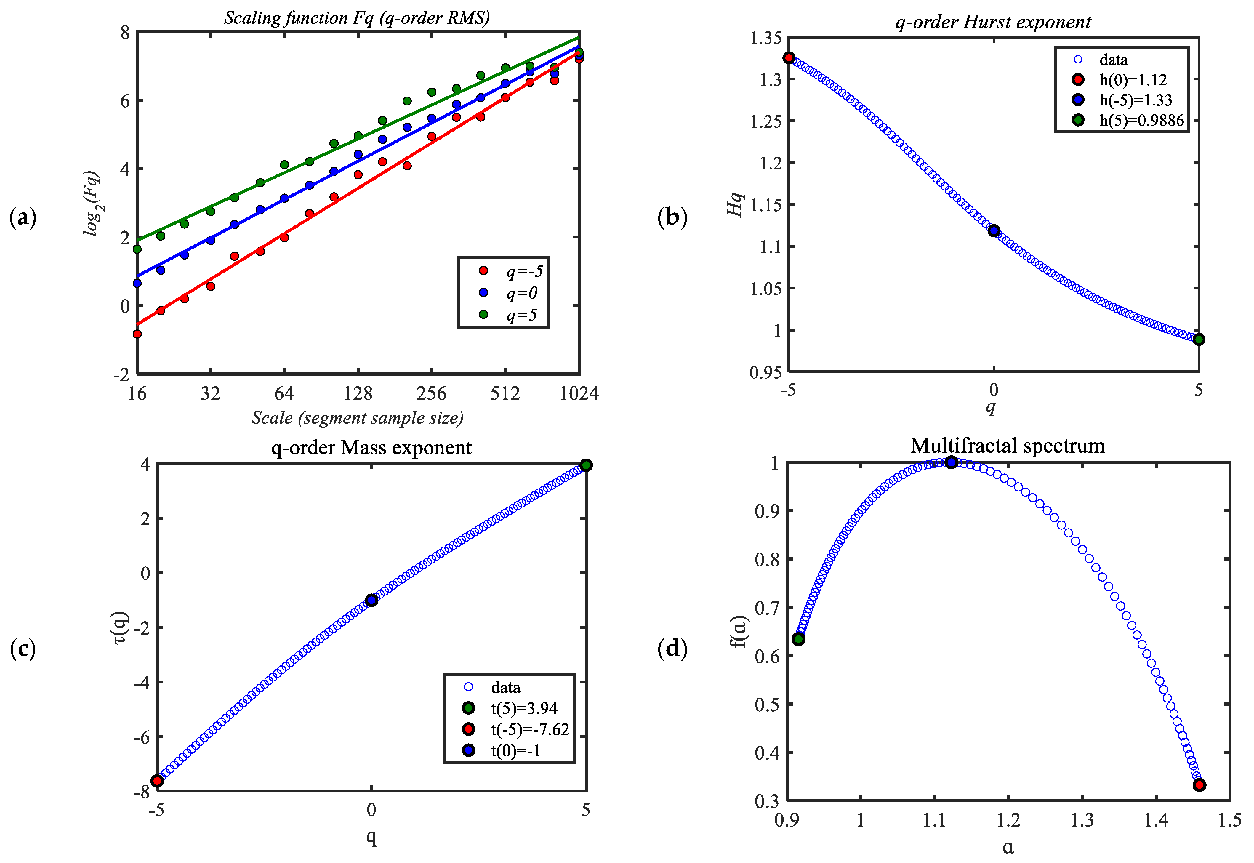 Fractalfract 09 00175 g011