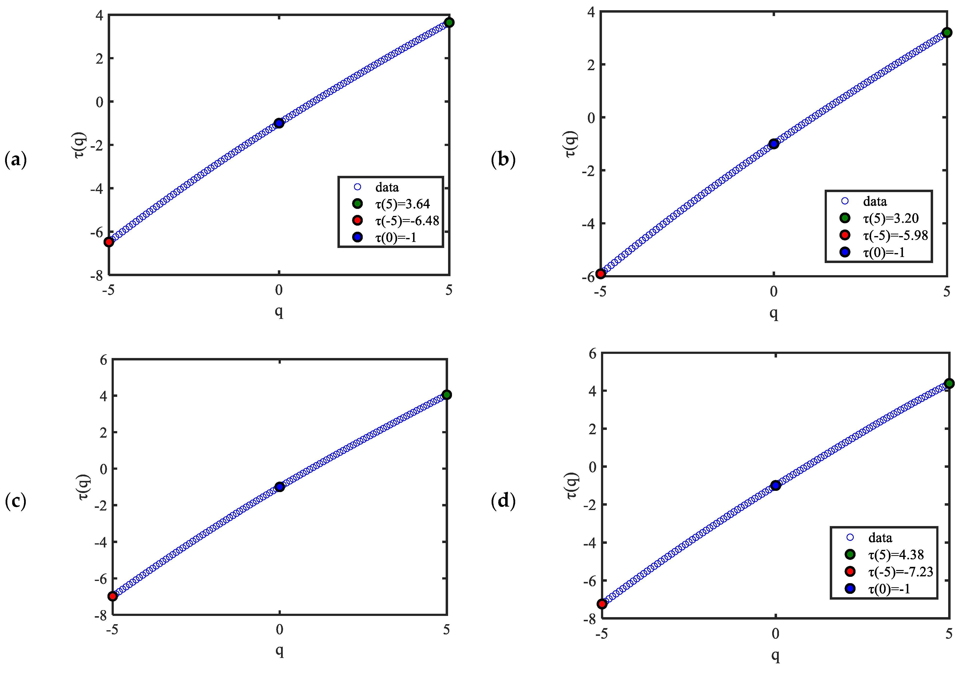 Fractalfract 09 00175 g014