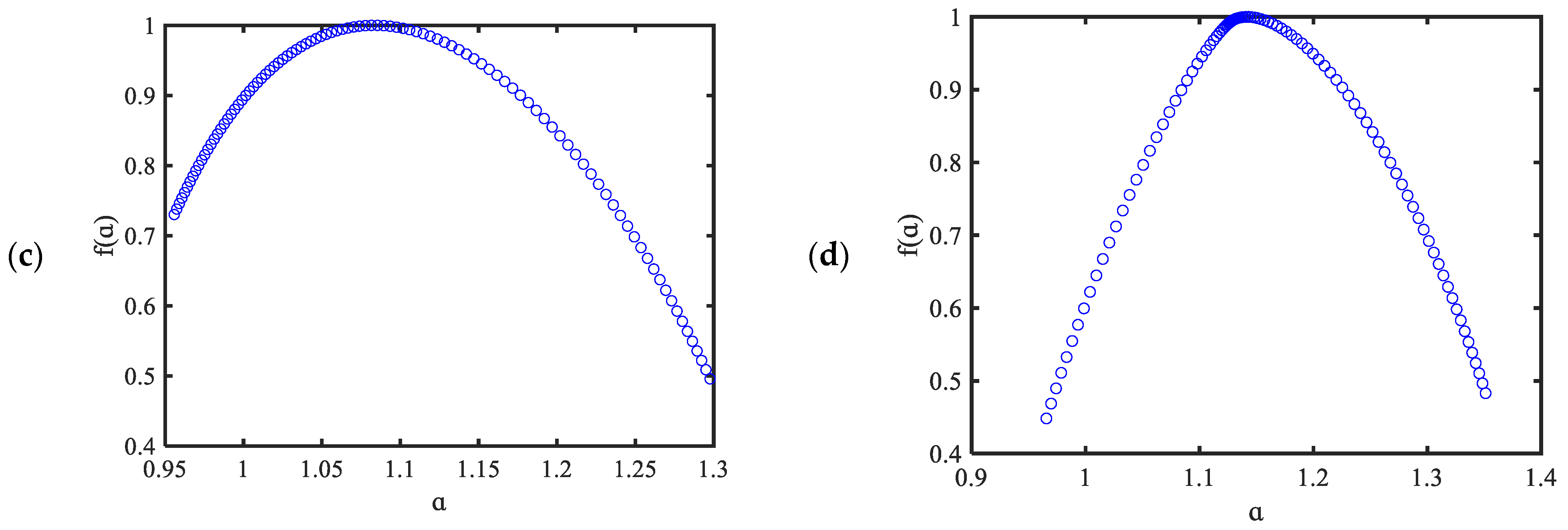 Fractalfract 09 00175 g015b