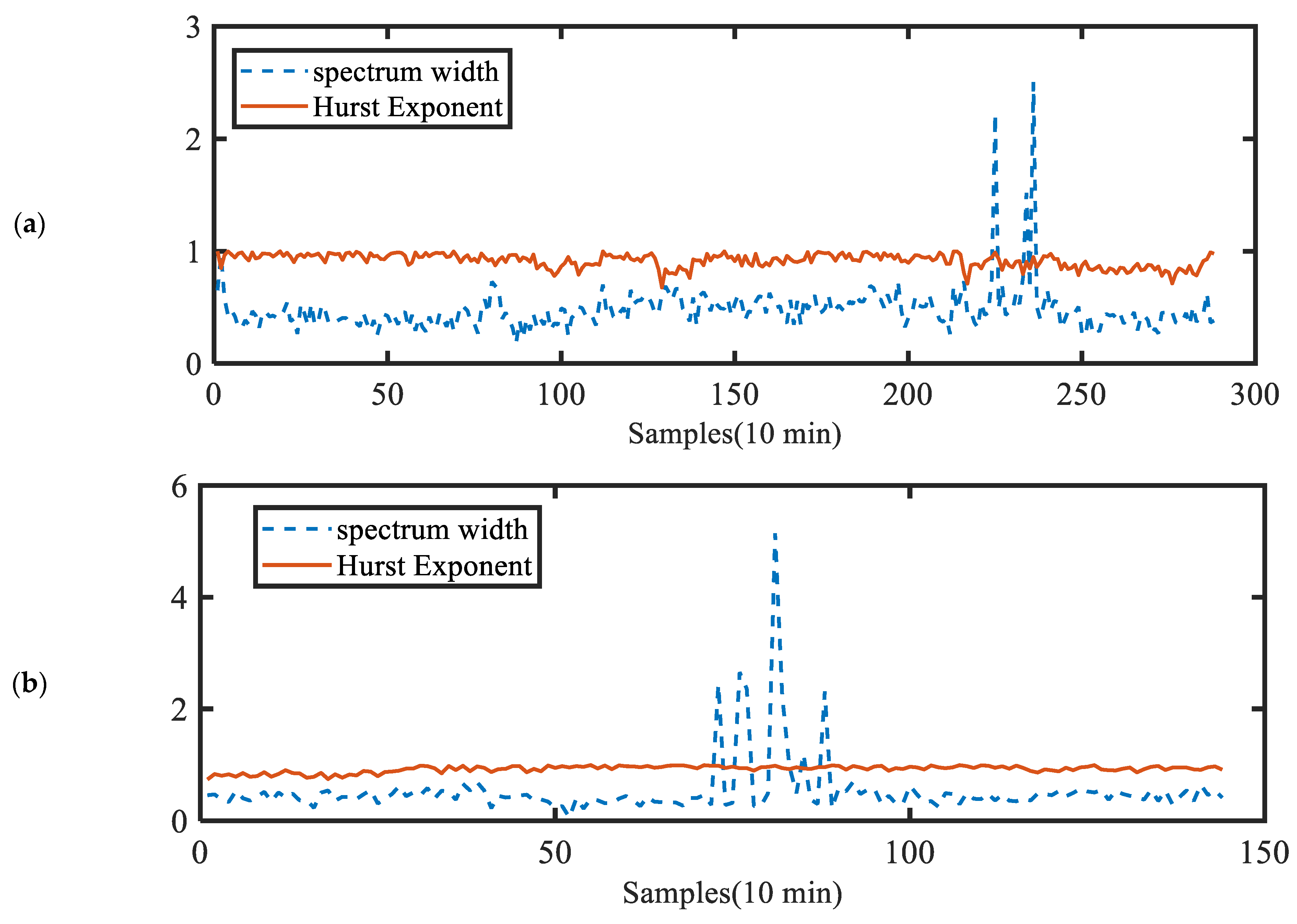 Fractalfract 09 00175 g016a